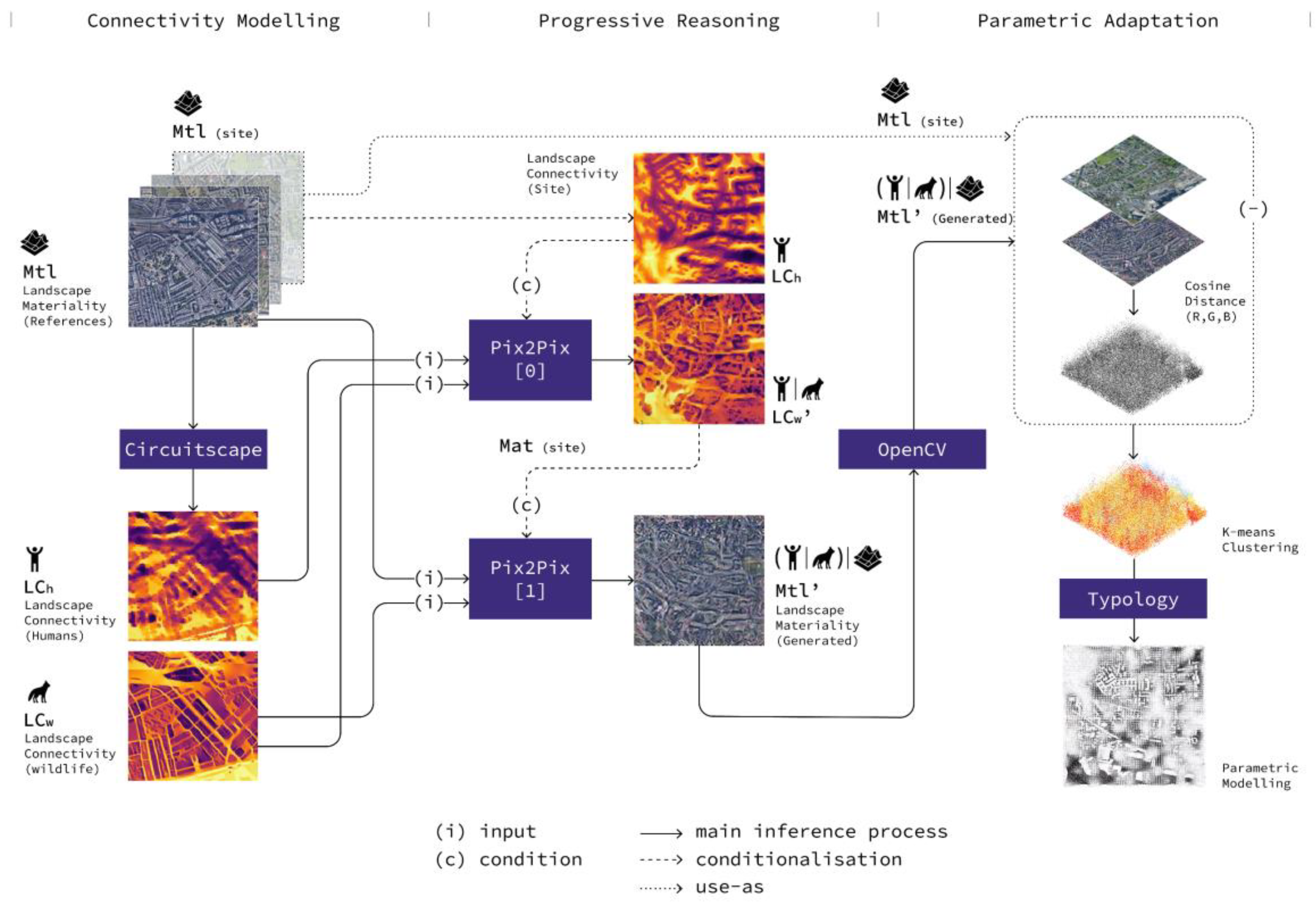 Preprints 115876 g001