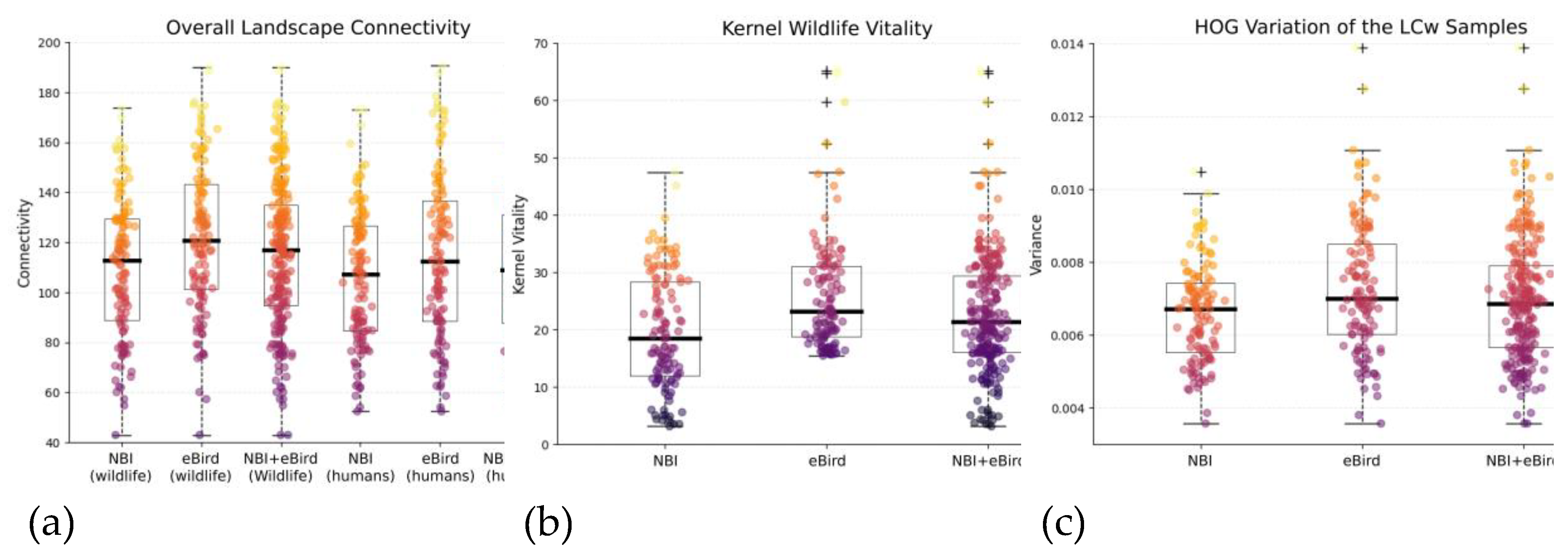 Preprints 115876 g004