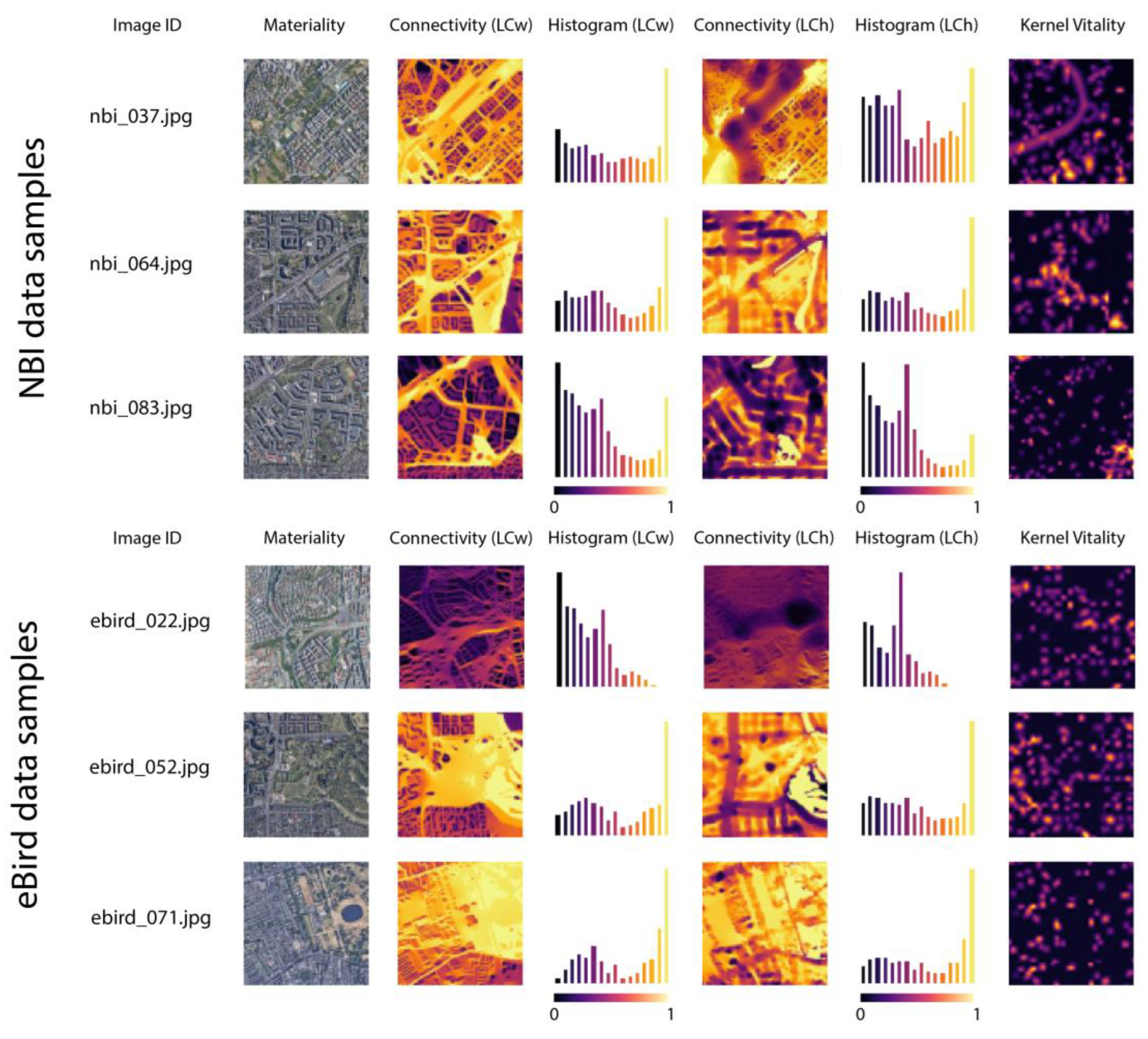 Preprints 115876 g005