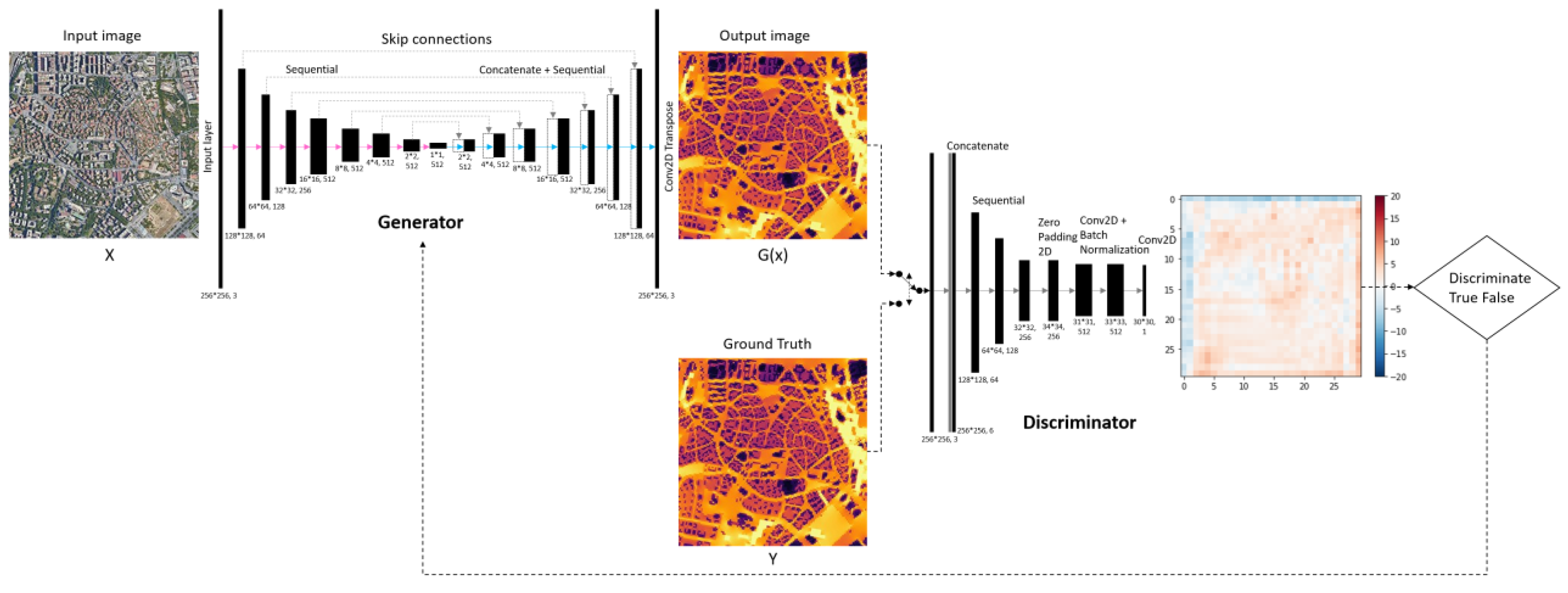 Preprints 115876 g006