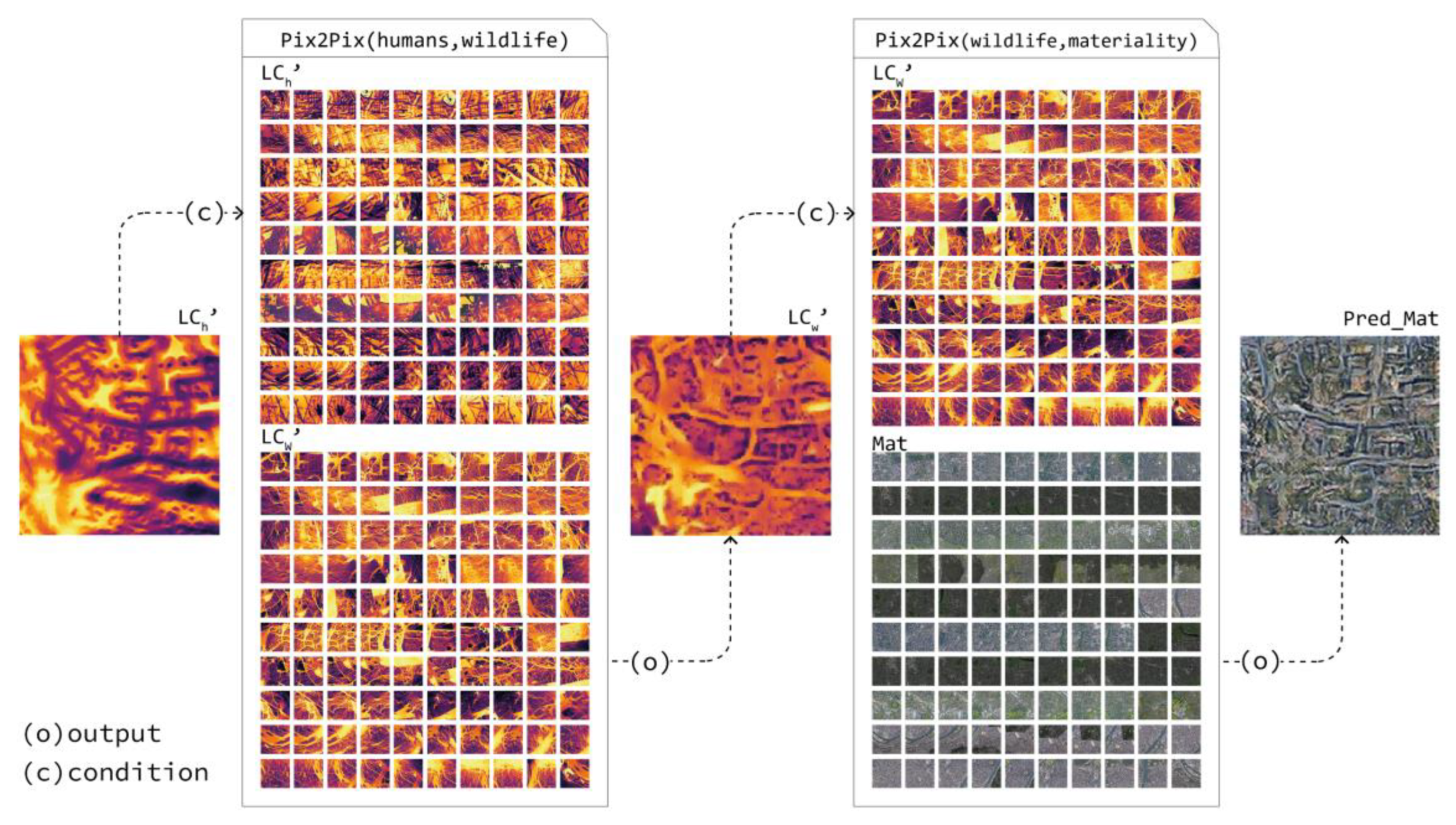 Preprints 115876 g007