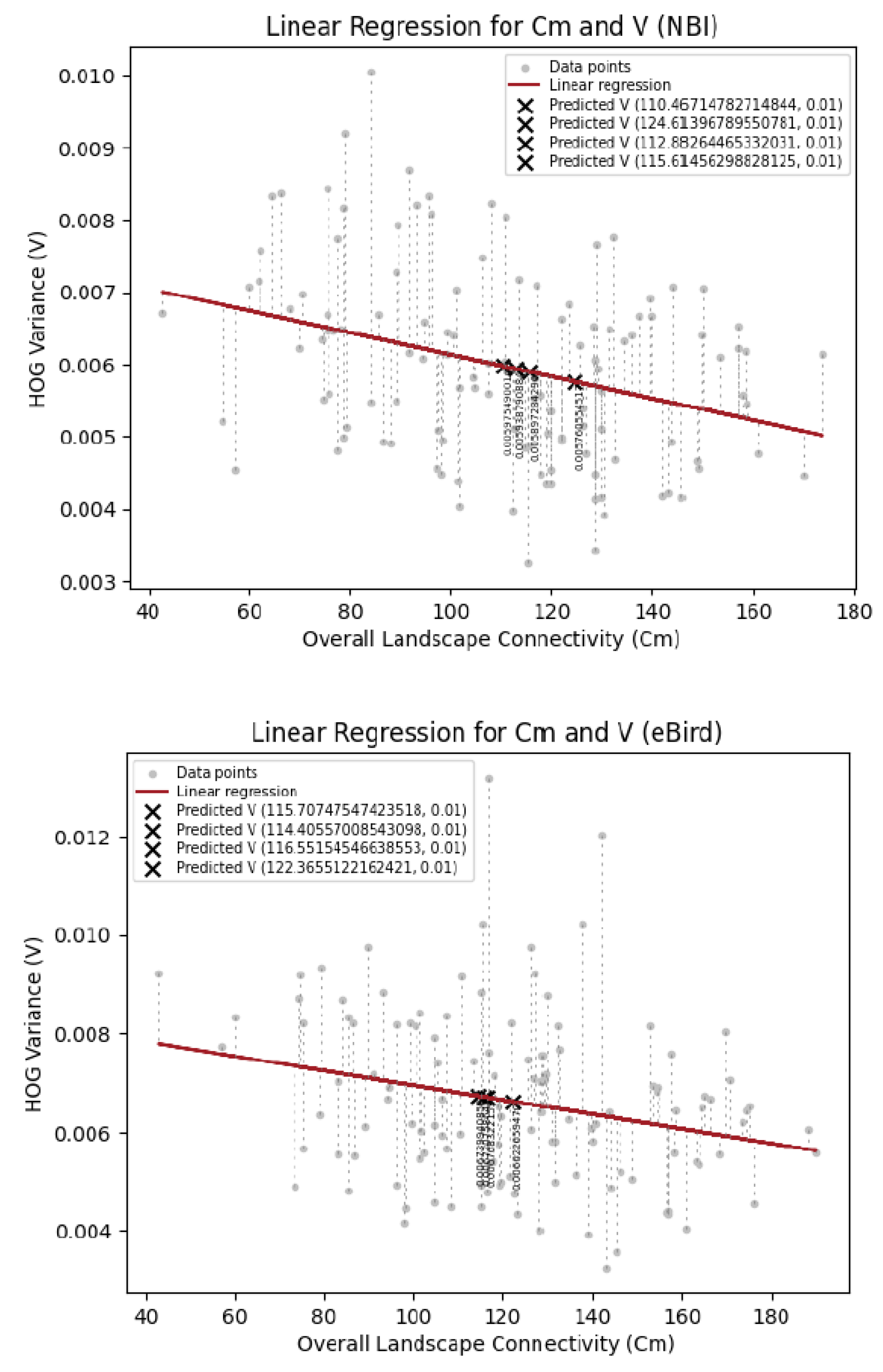 Preprints 115876 g010