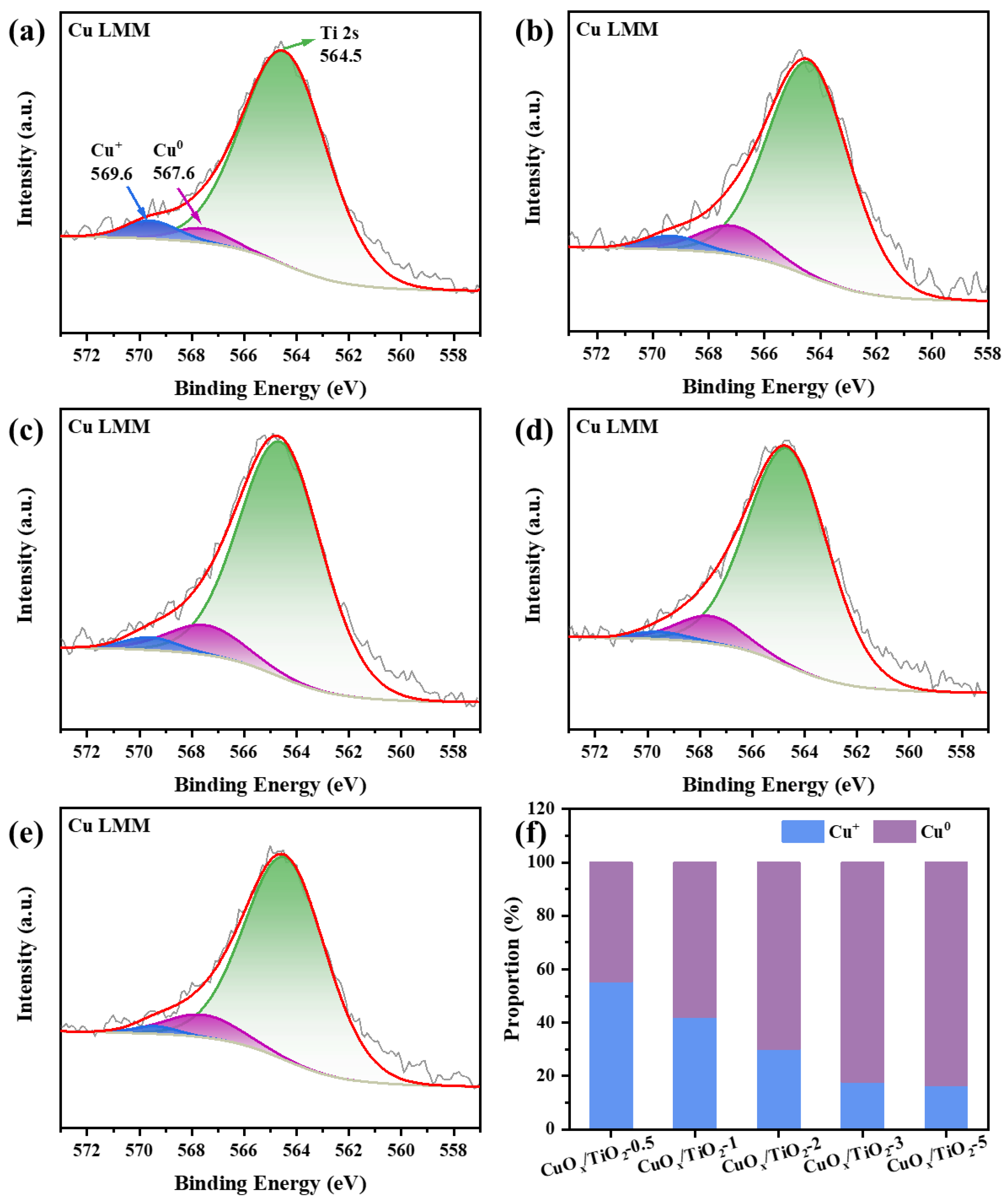 Preprints 120812 g003