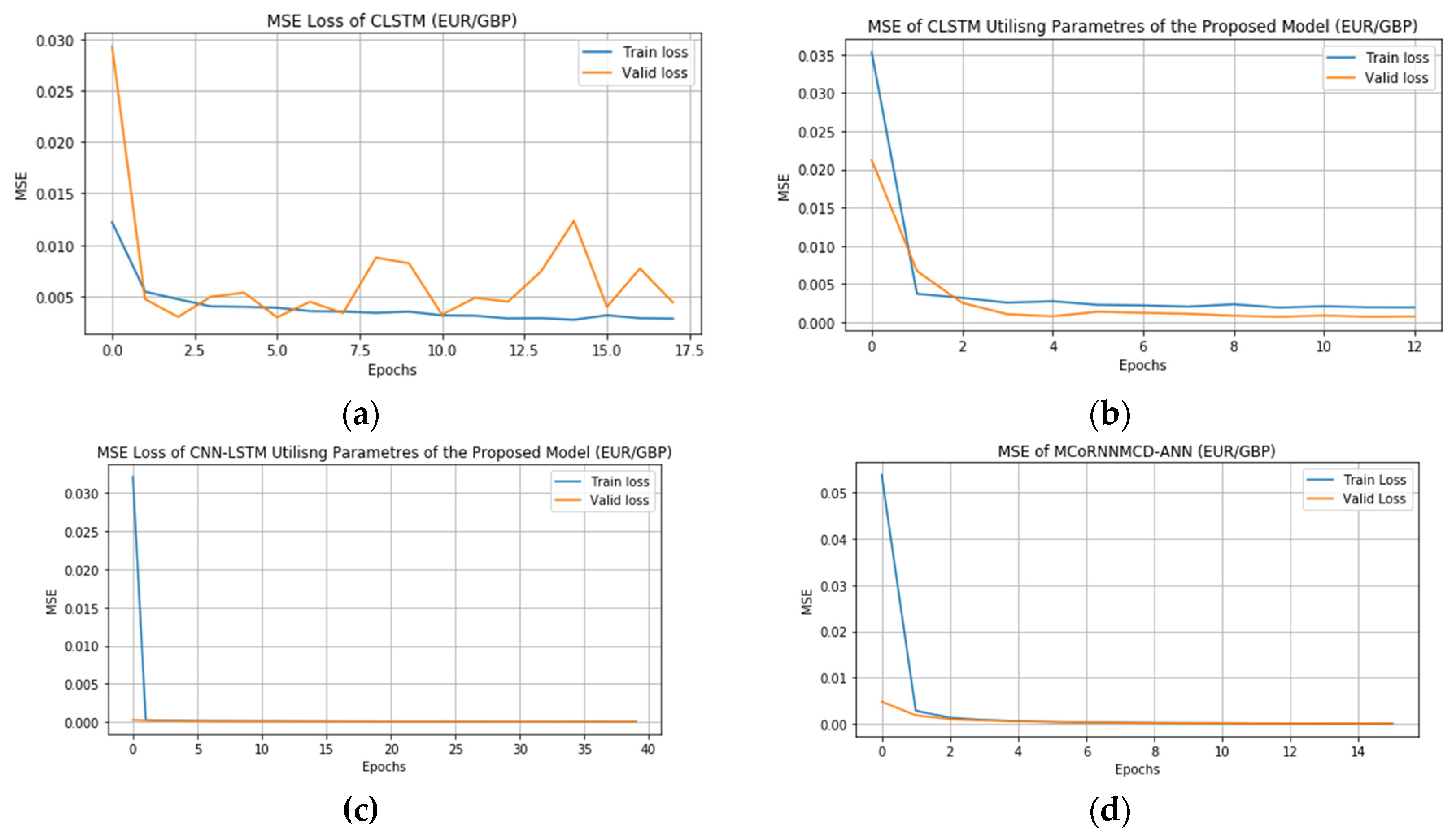 Preprints 82766 g002