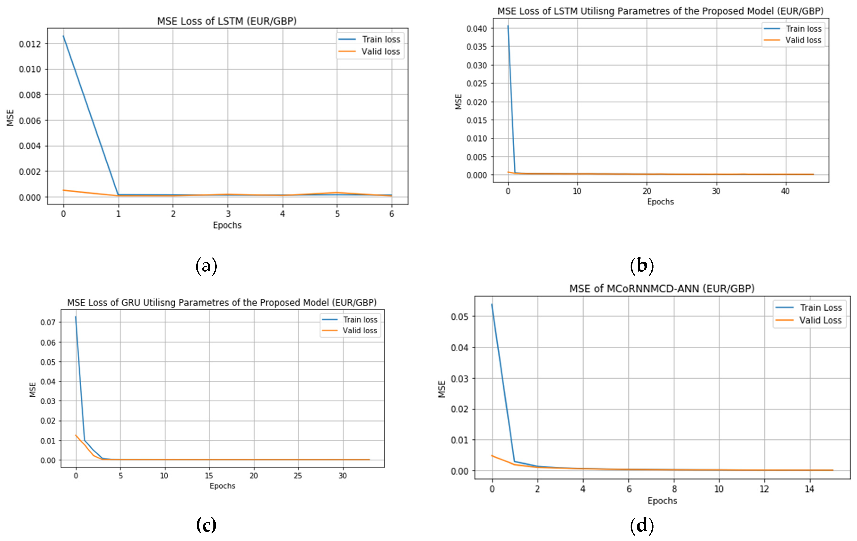 Preprints 82766 g003