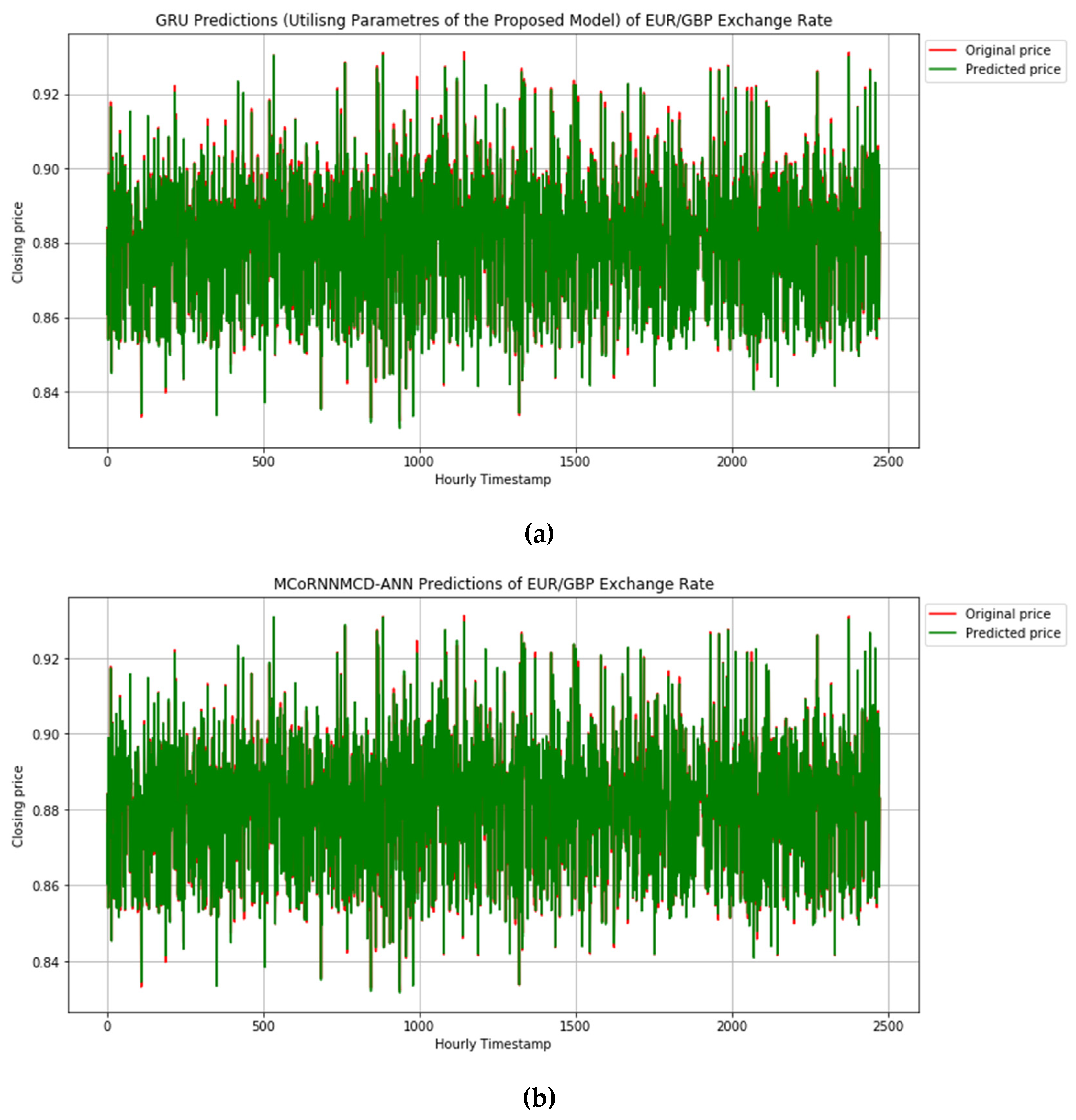 Preprints 82766 g004