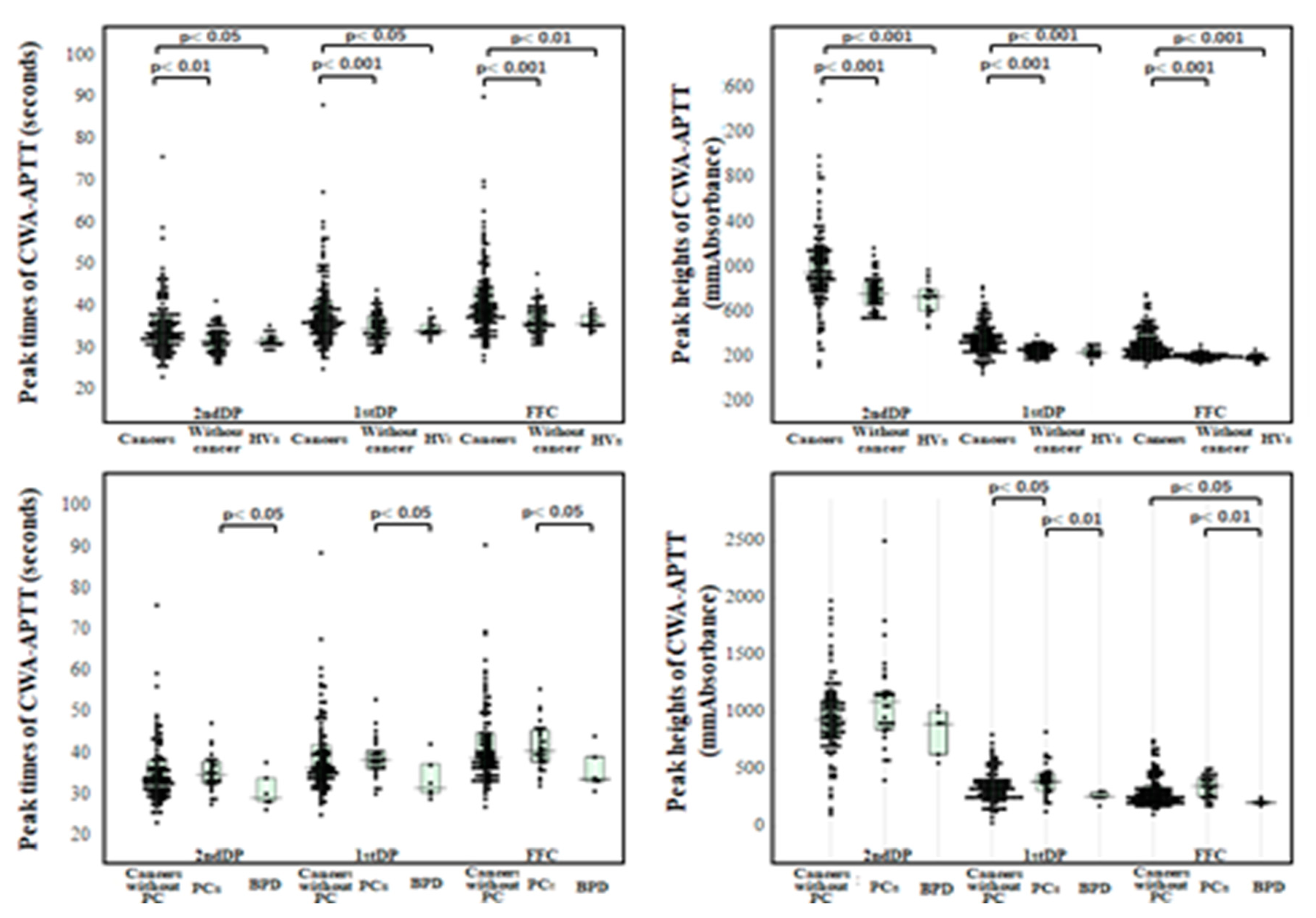 Preprints 75226 g002