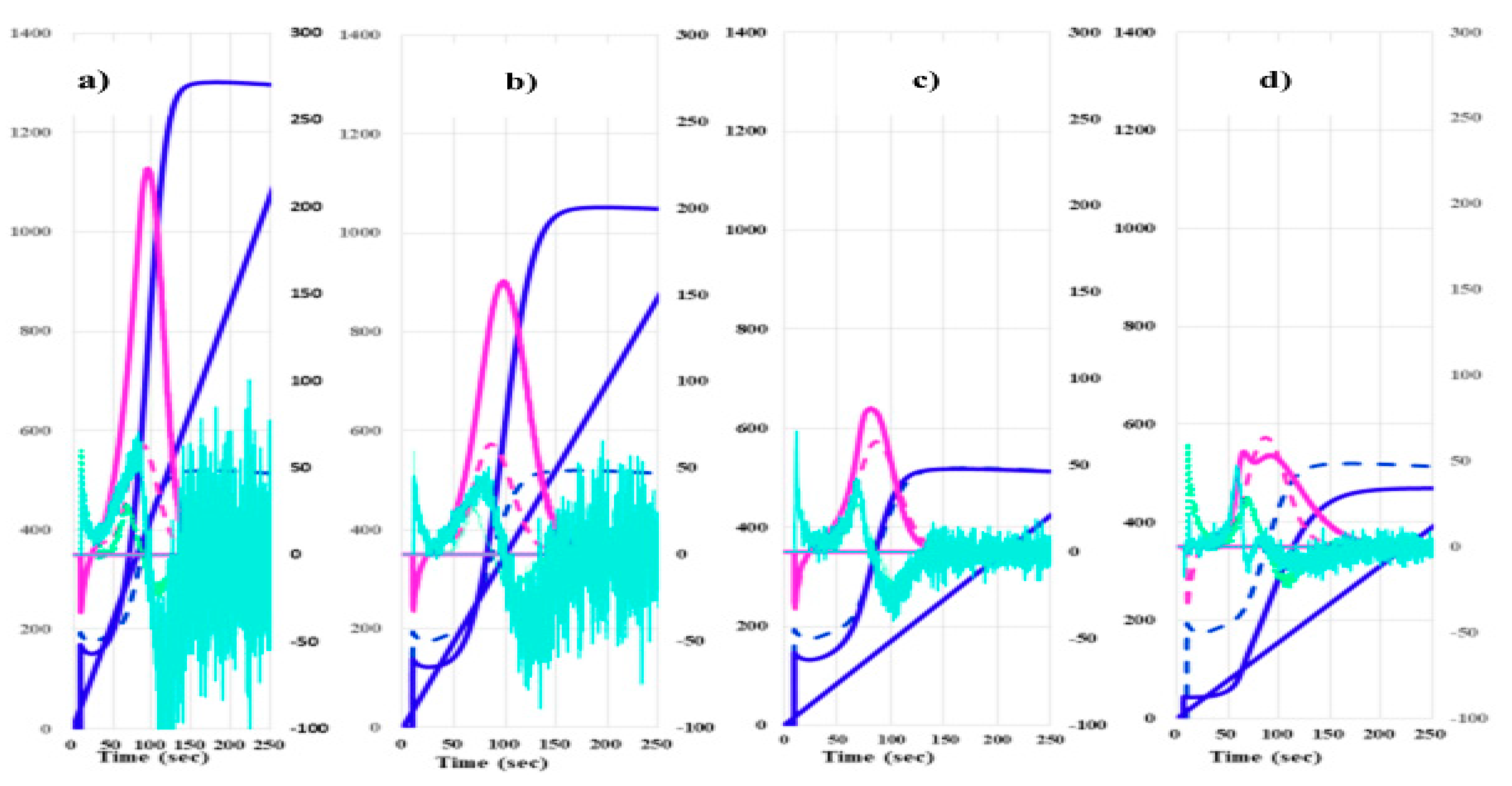 Preprints 75226 g003