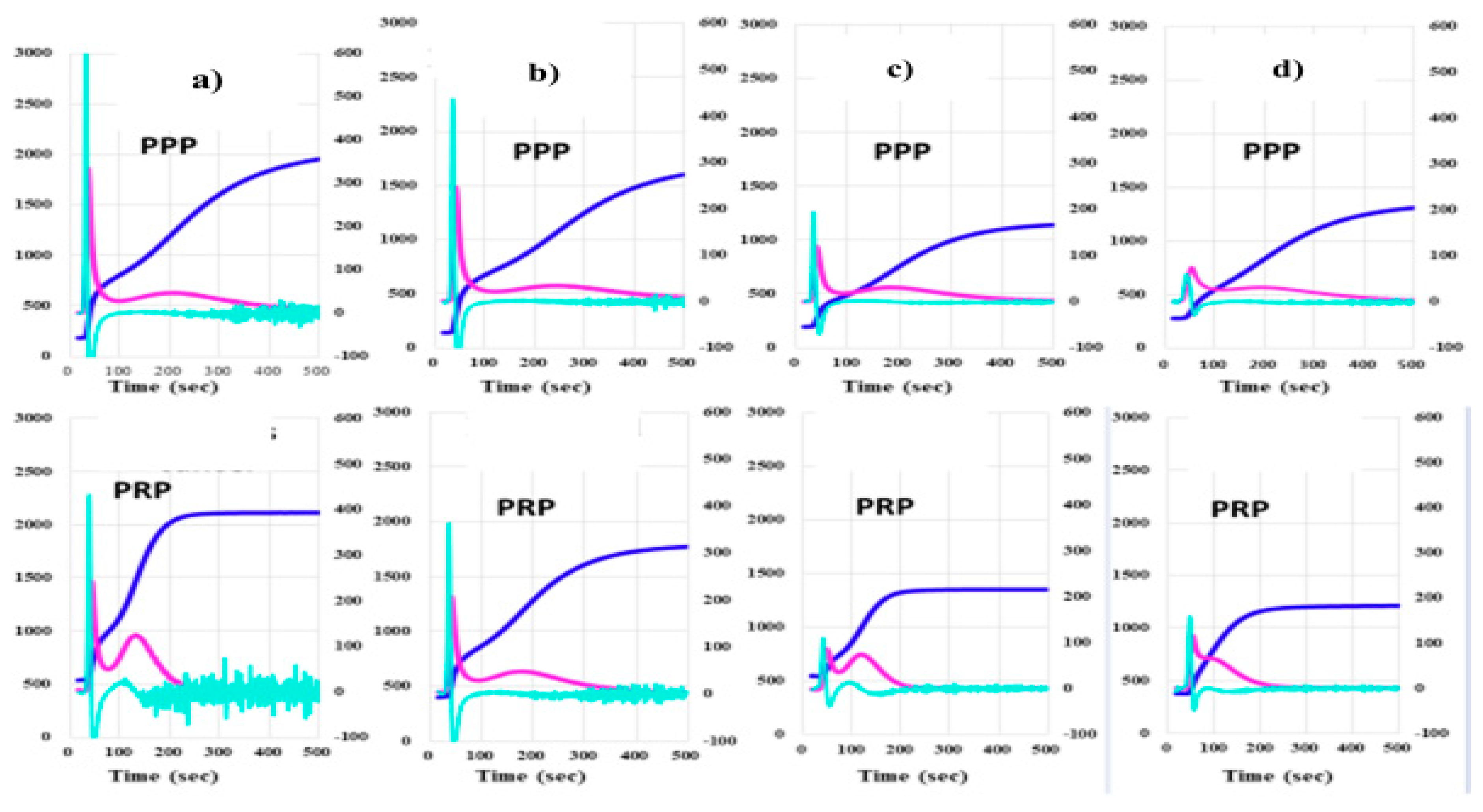 Preprints 75226 g005