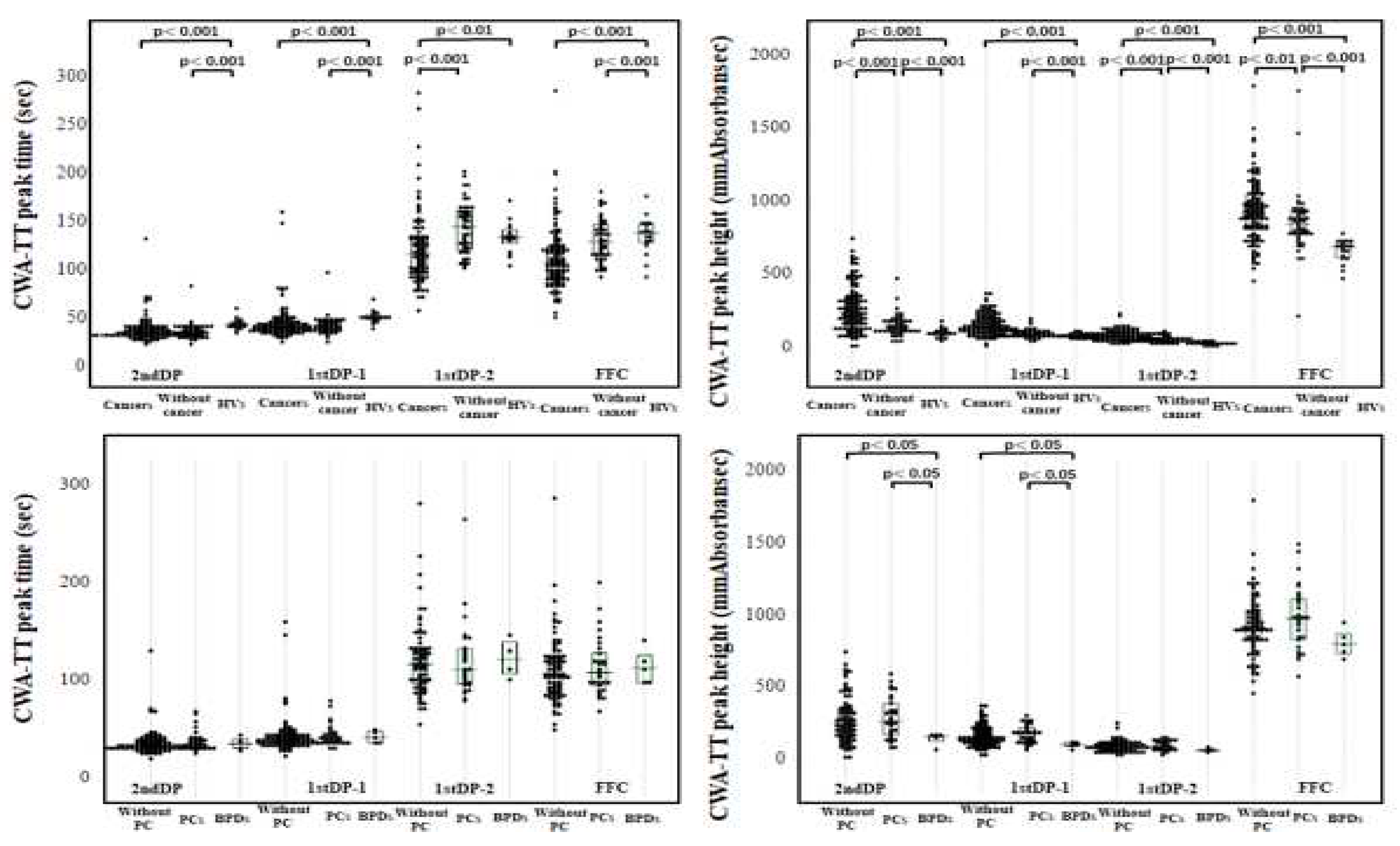 Preprints 75226 g006