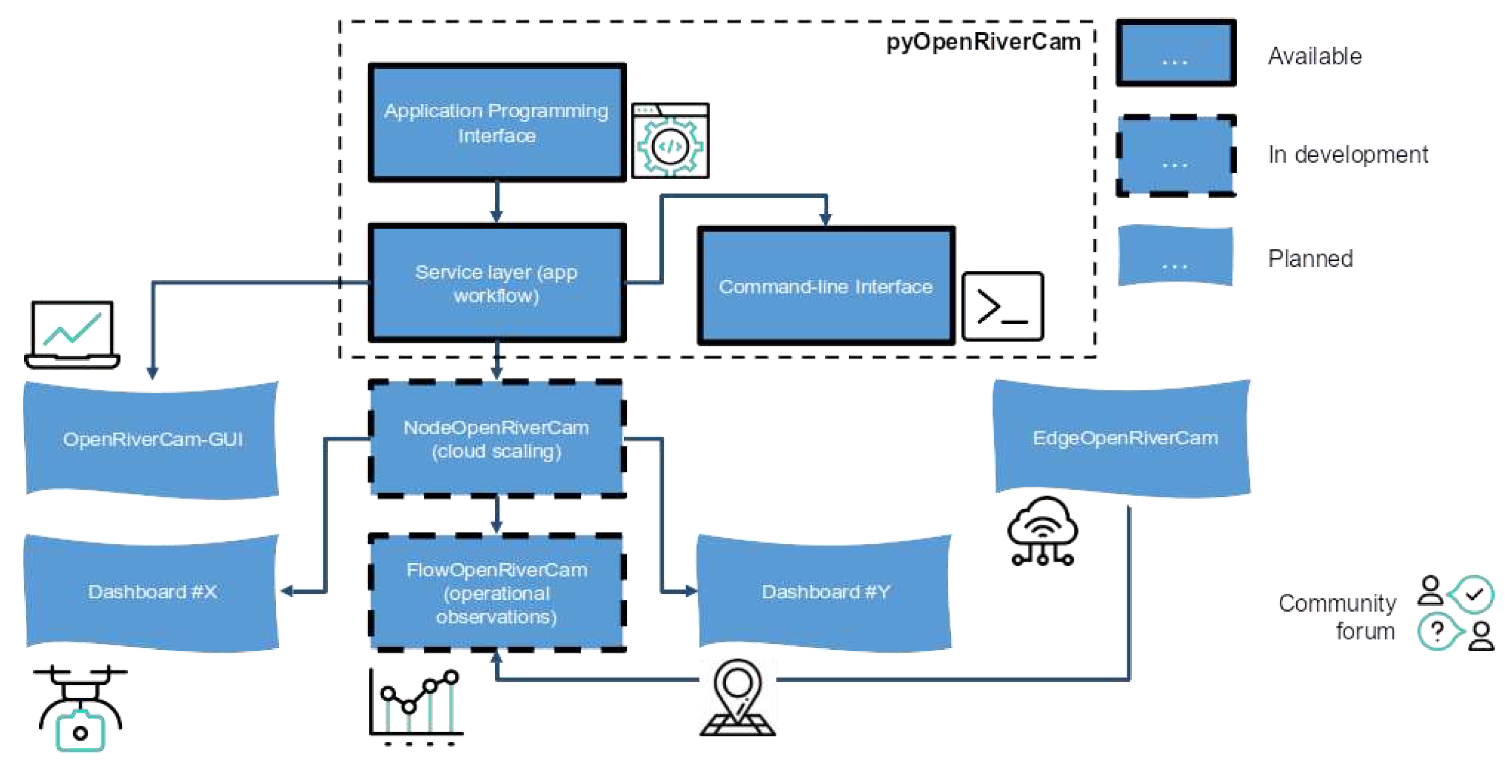 Preprints 82041 g002