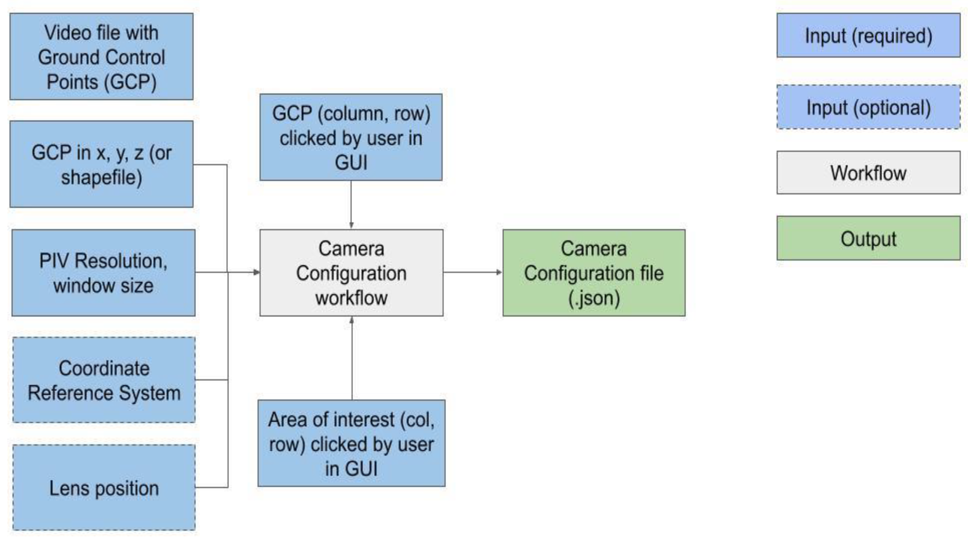 Preprints 82041 g003