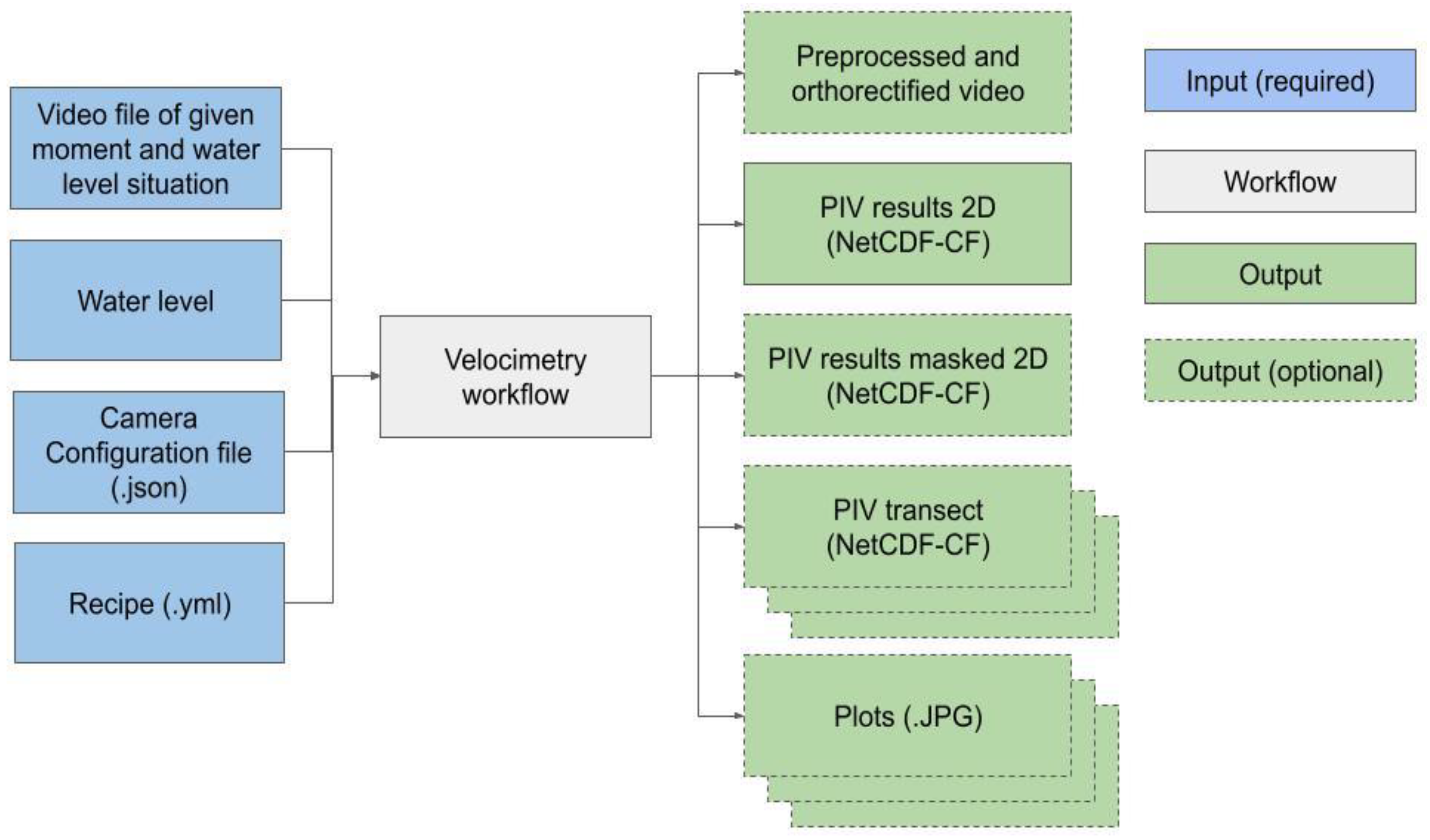 Preprints 82041 g004