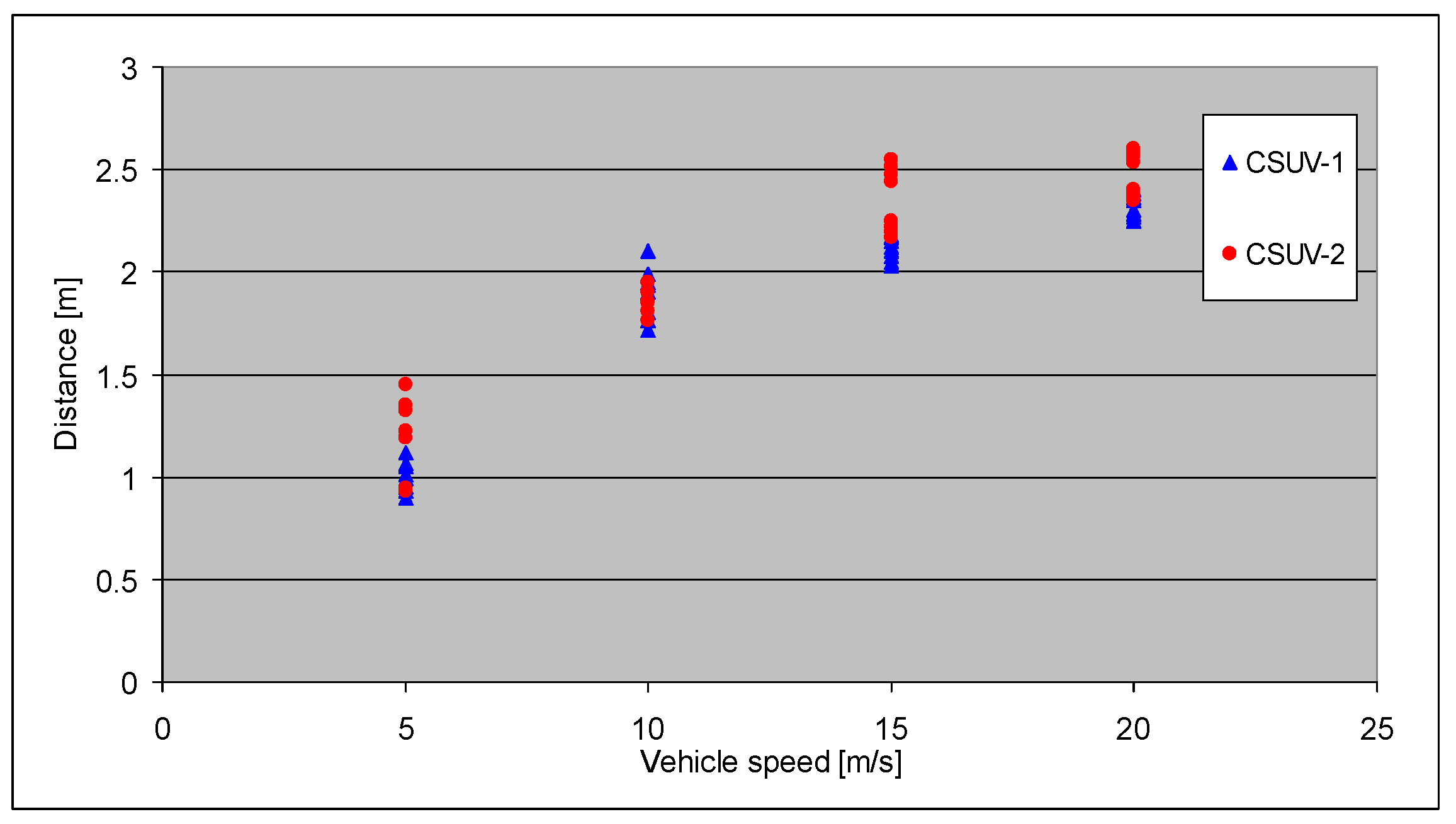 Preprints 79269 g007