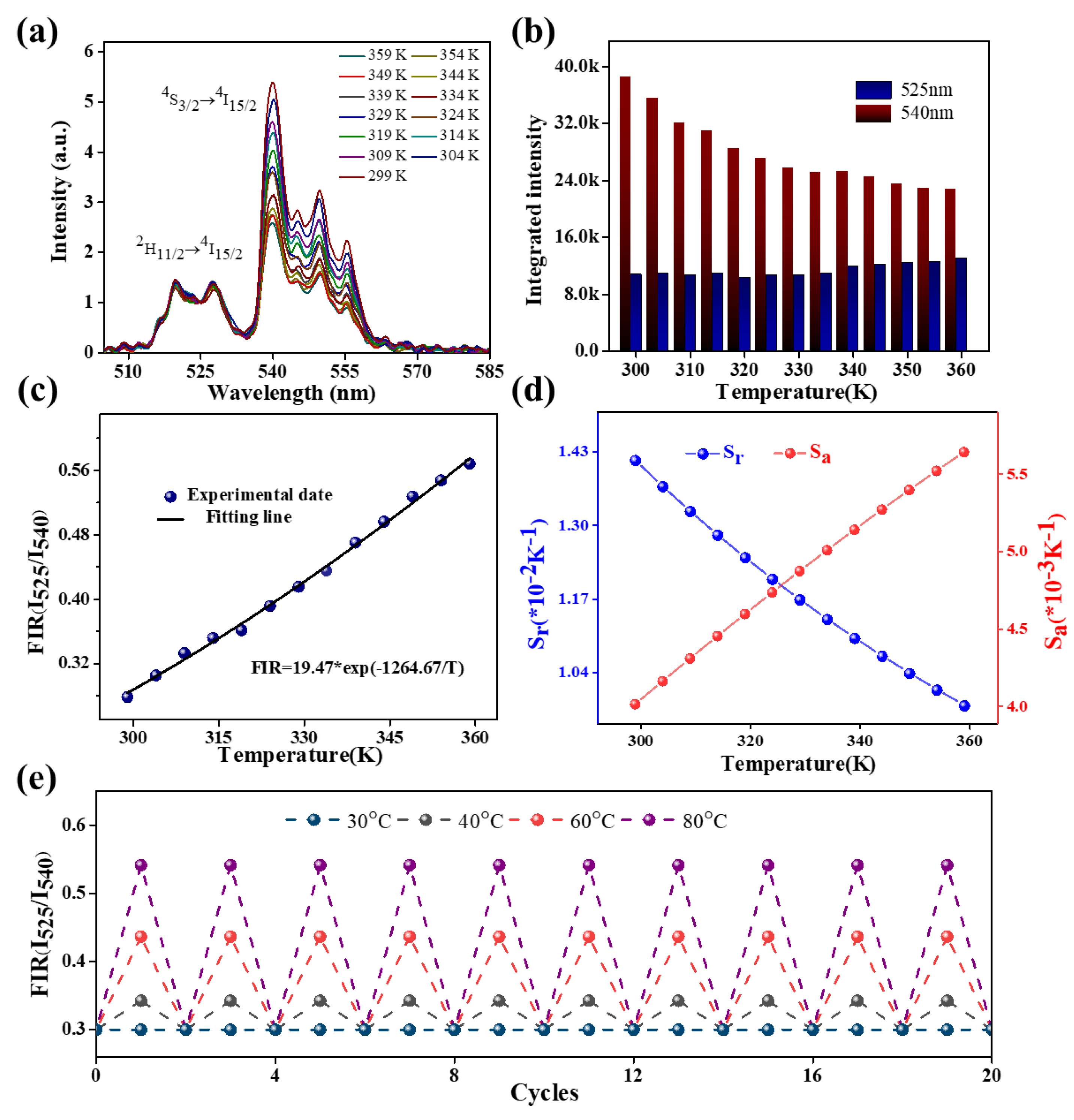 Preprints 72657 g003