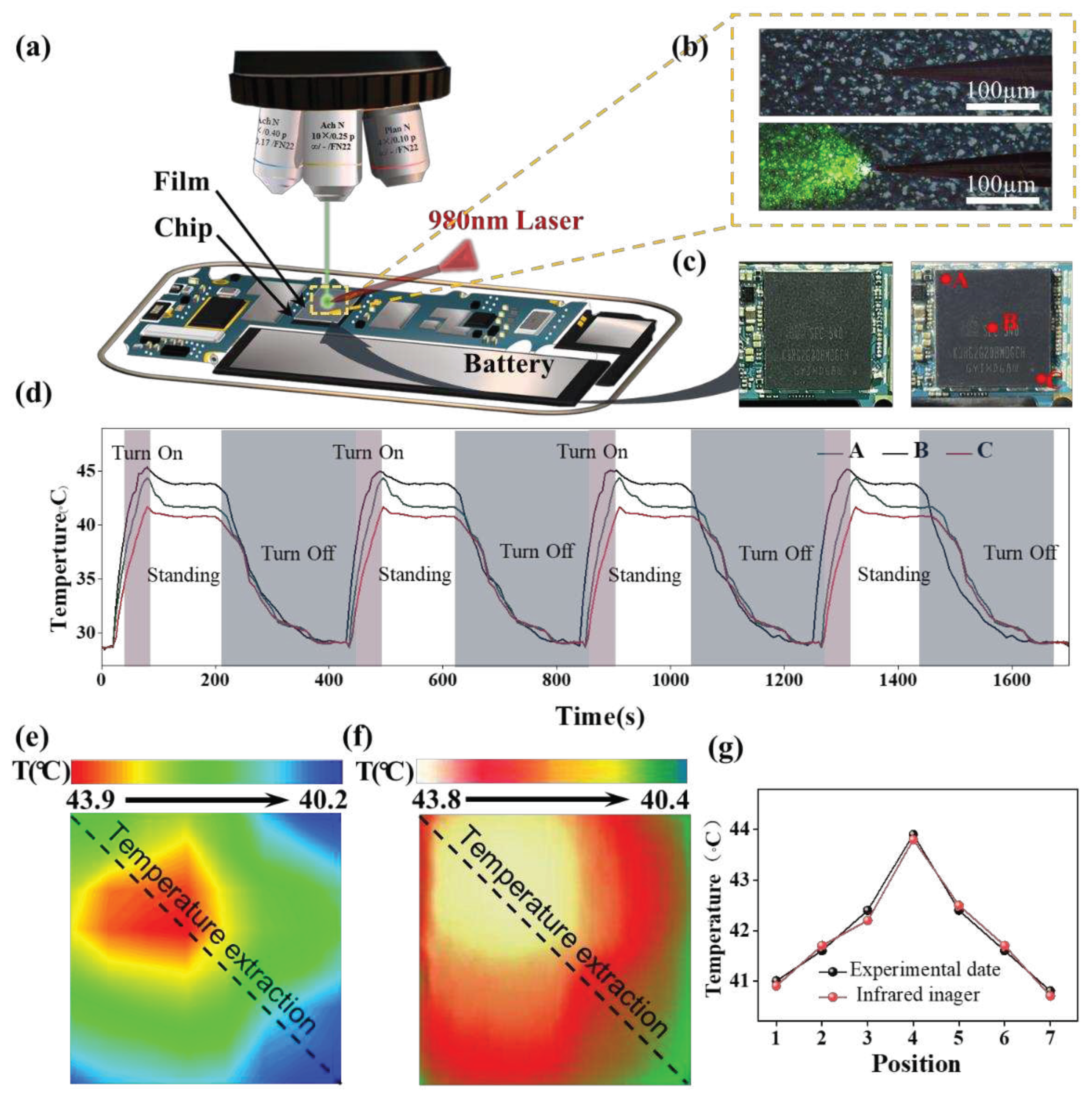 Preprints 72657 g005