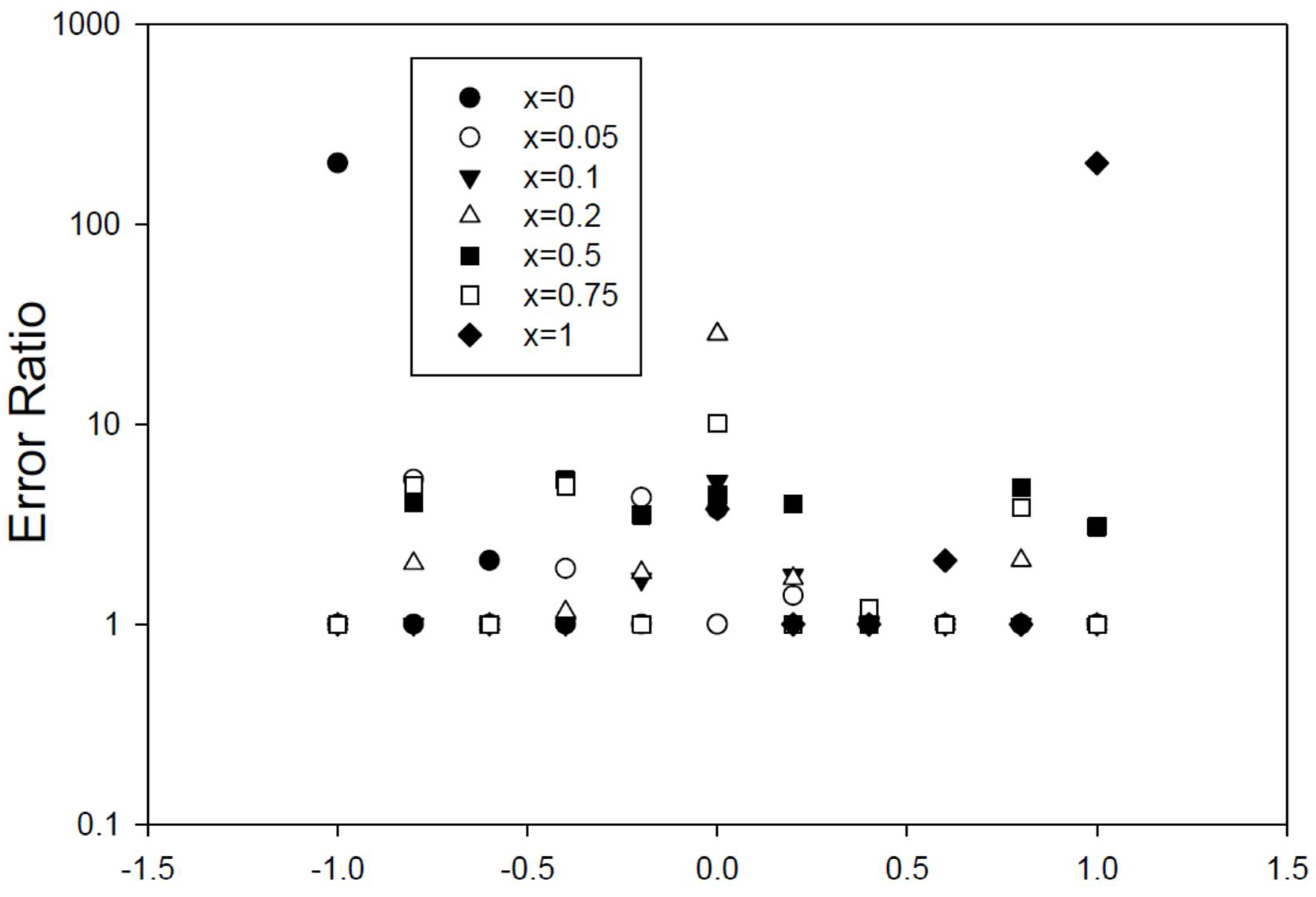 Preprints 109475 g001