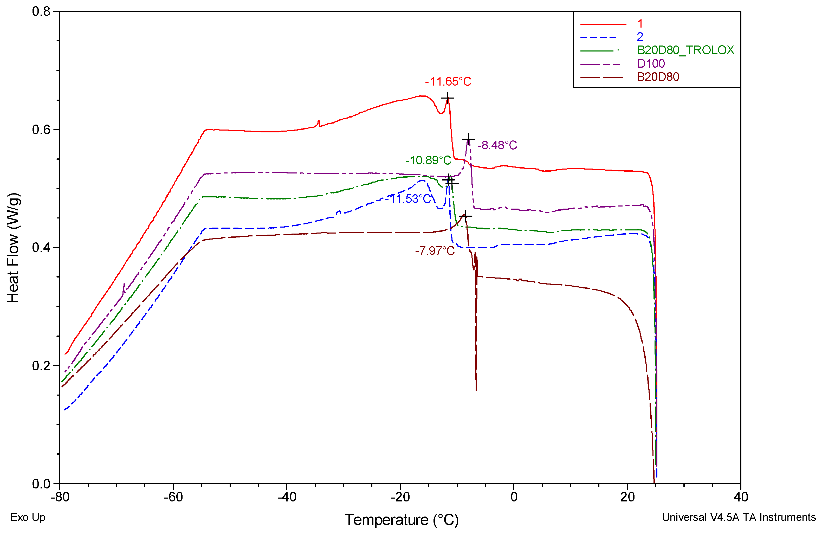 Preprints 110358 g002