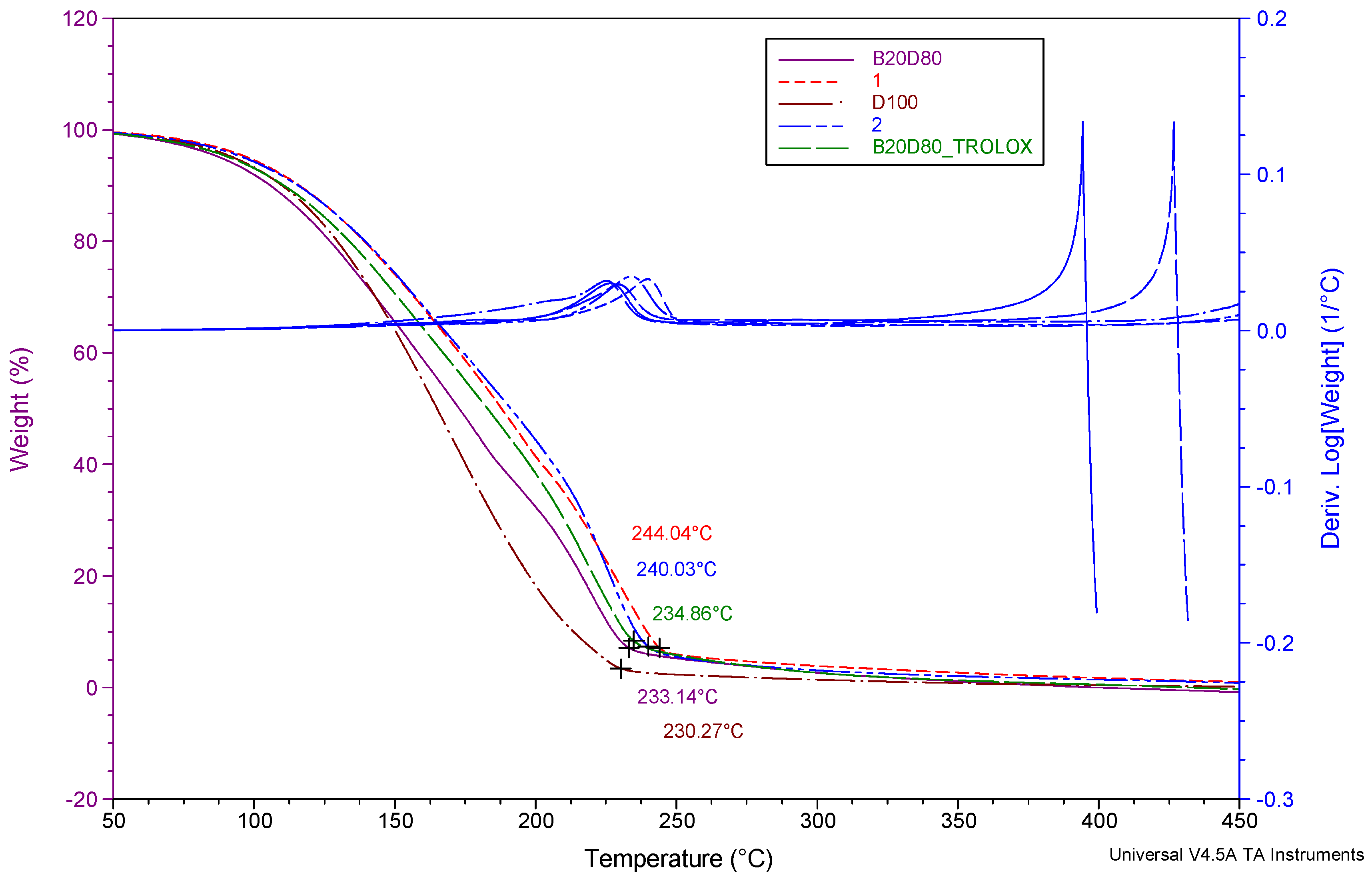 Preprints 110358 g003