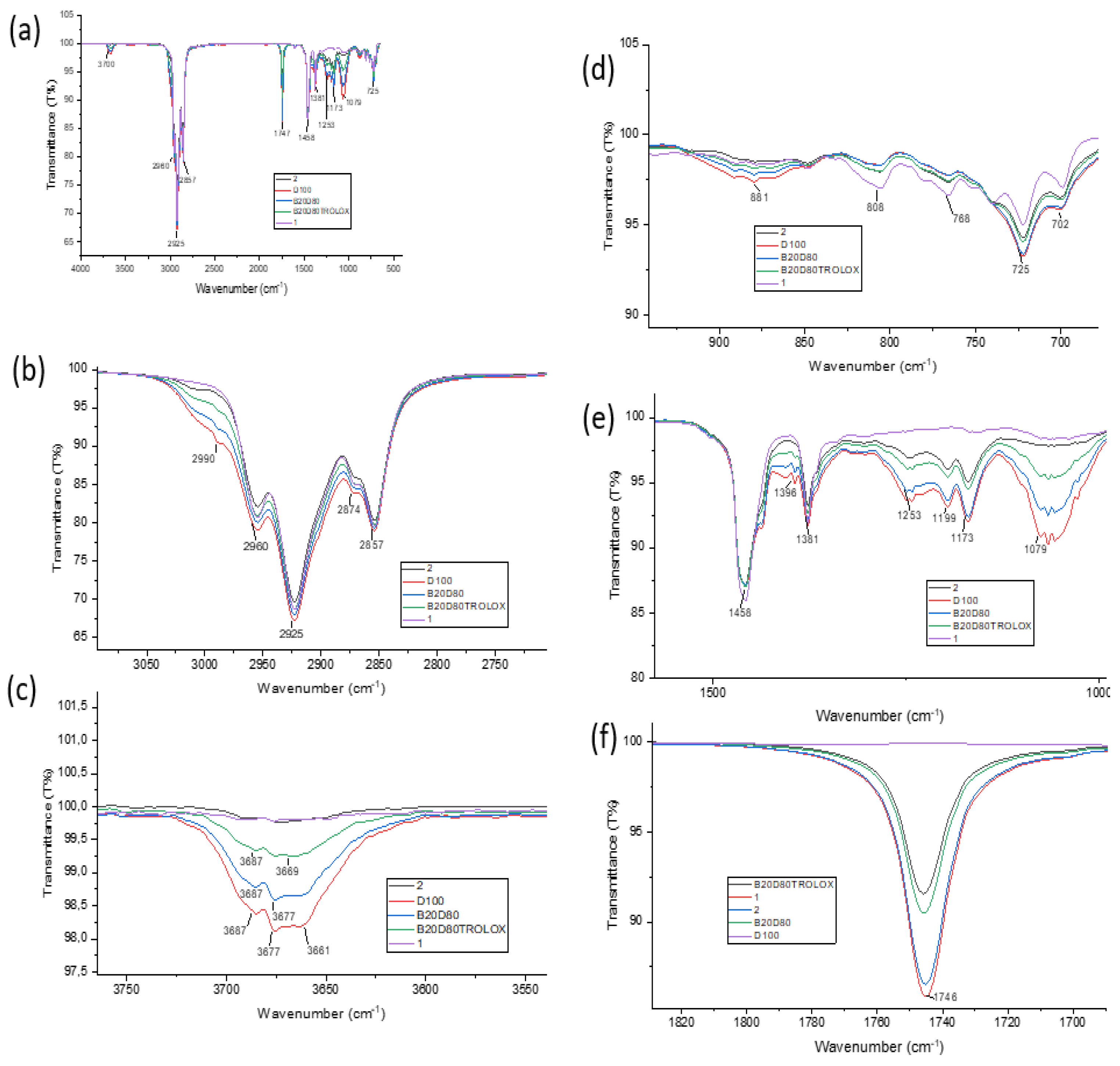 Preprints 110358 g004