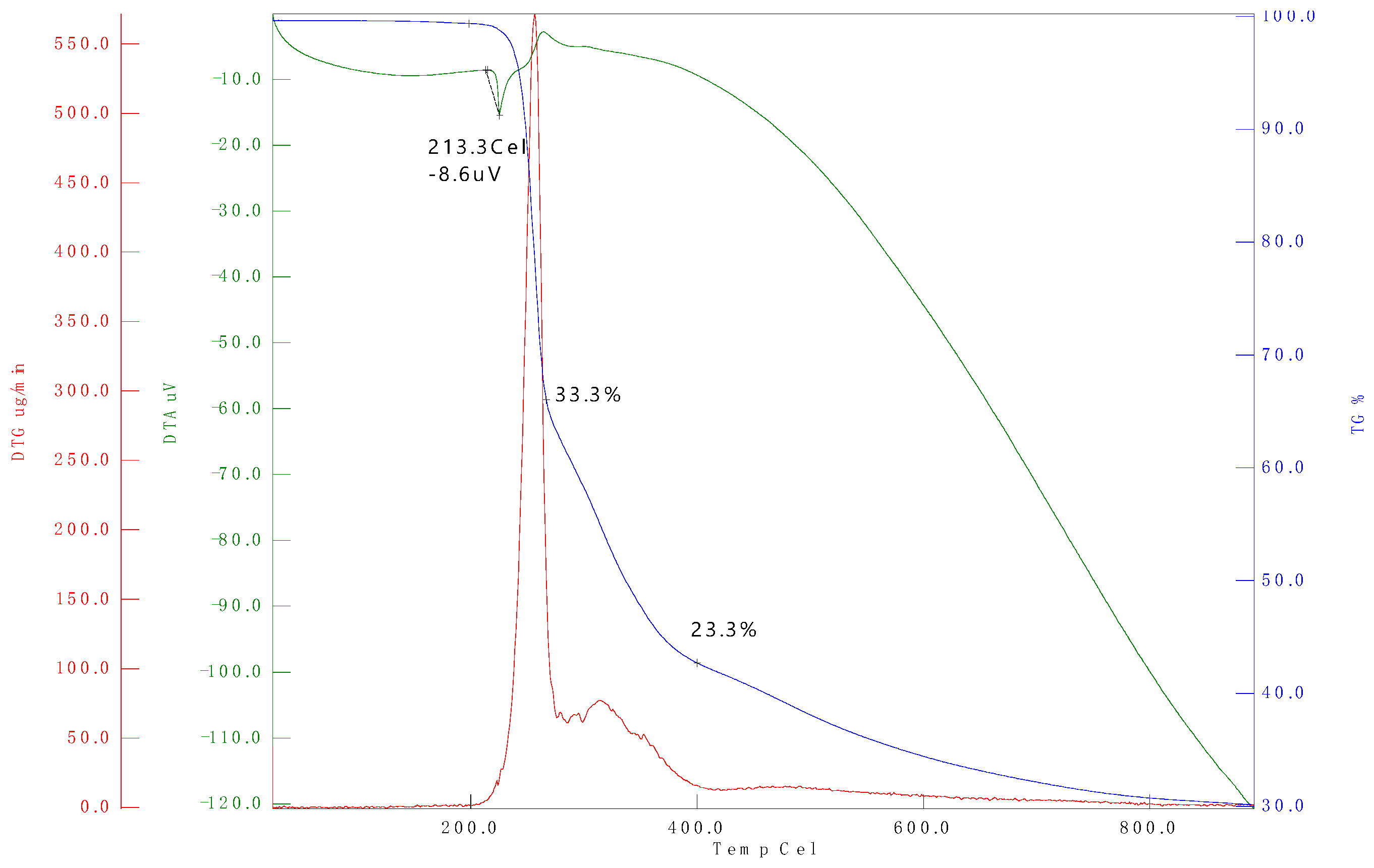 Preprints 110358 g005