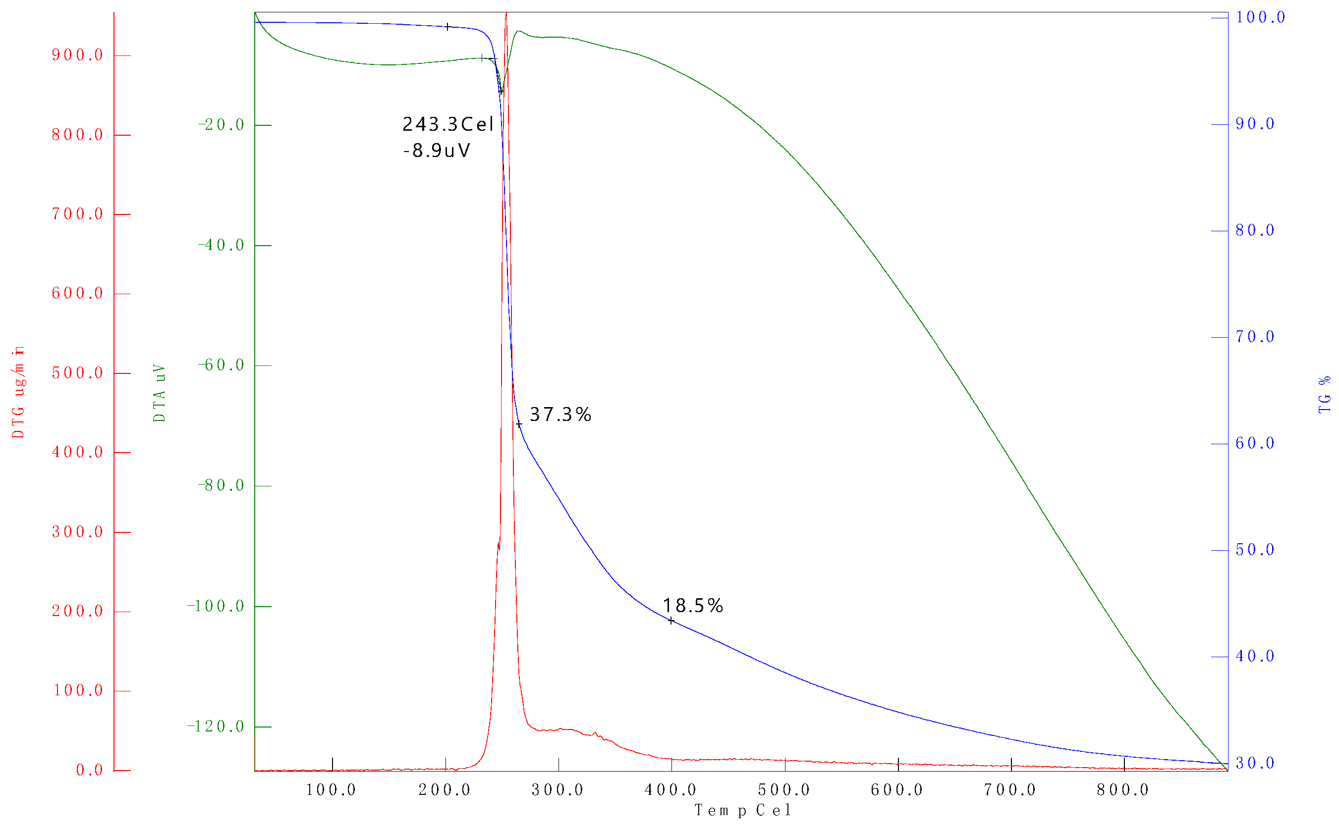 Preprints 110358 g006