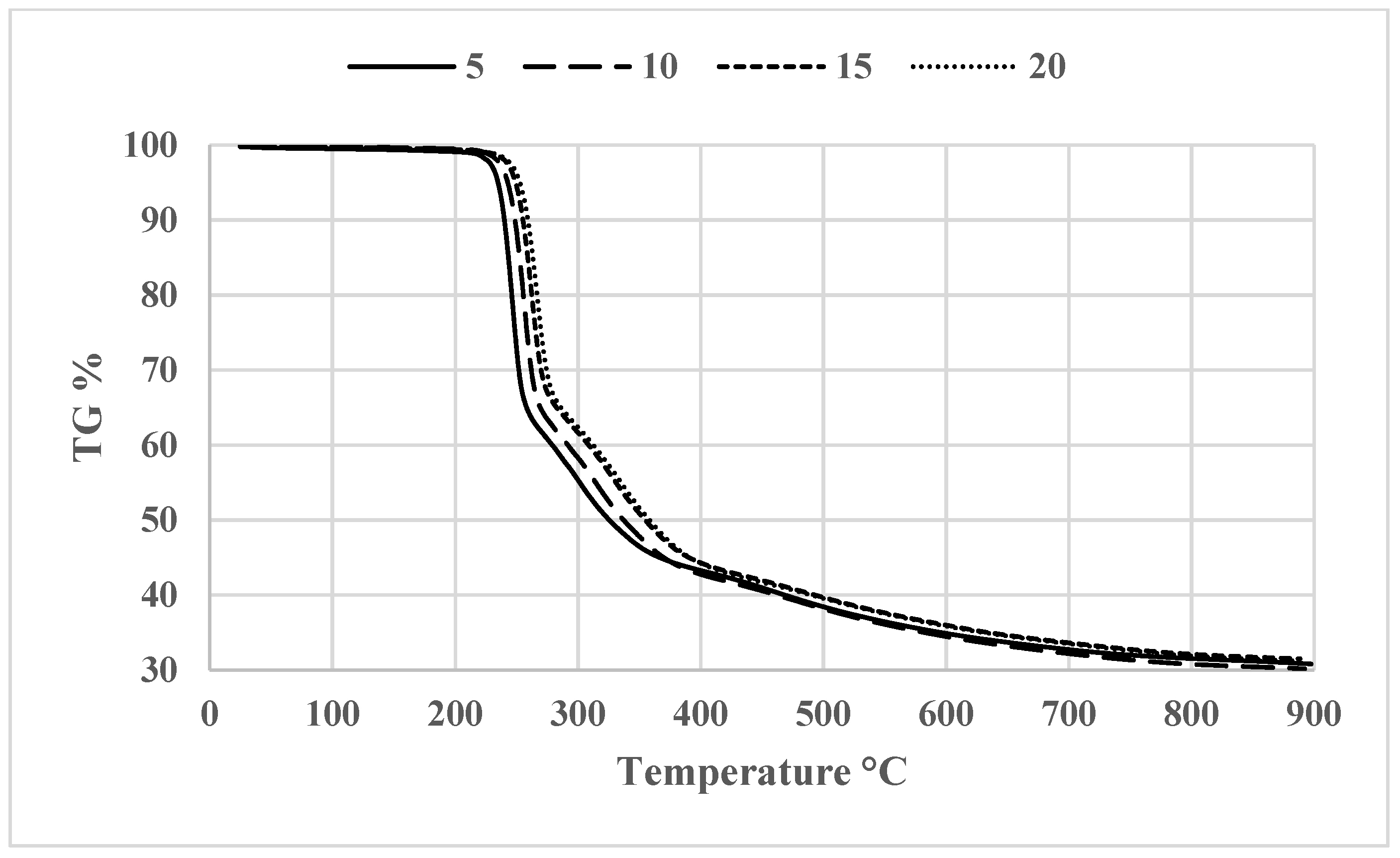 Preprints 110358 g007