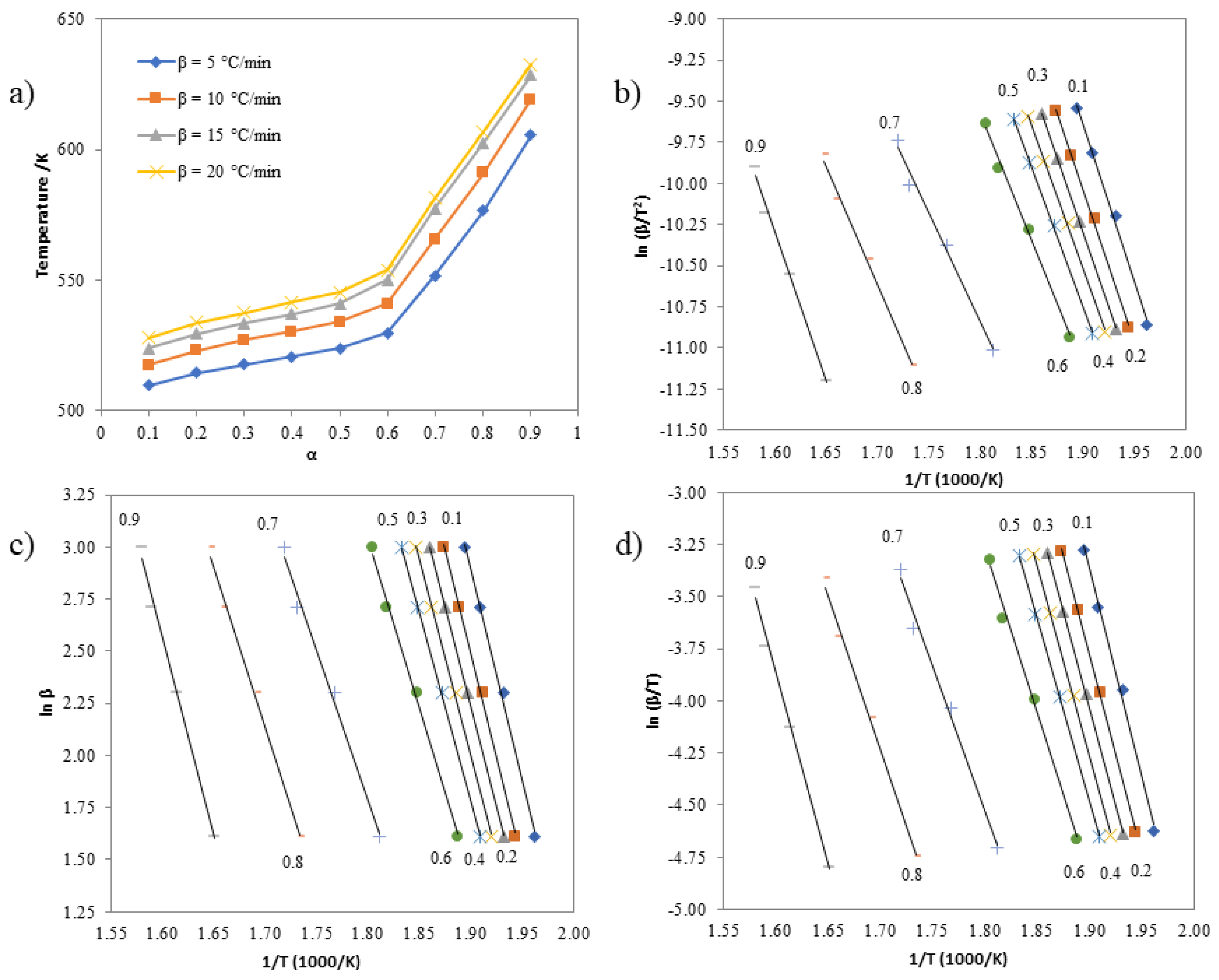 Preprints 110358 g008