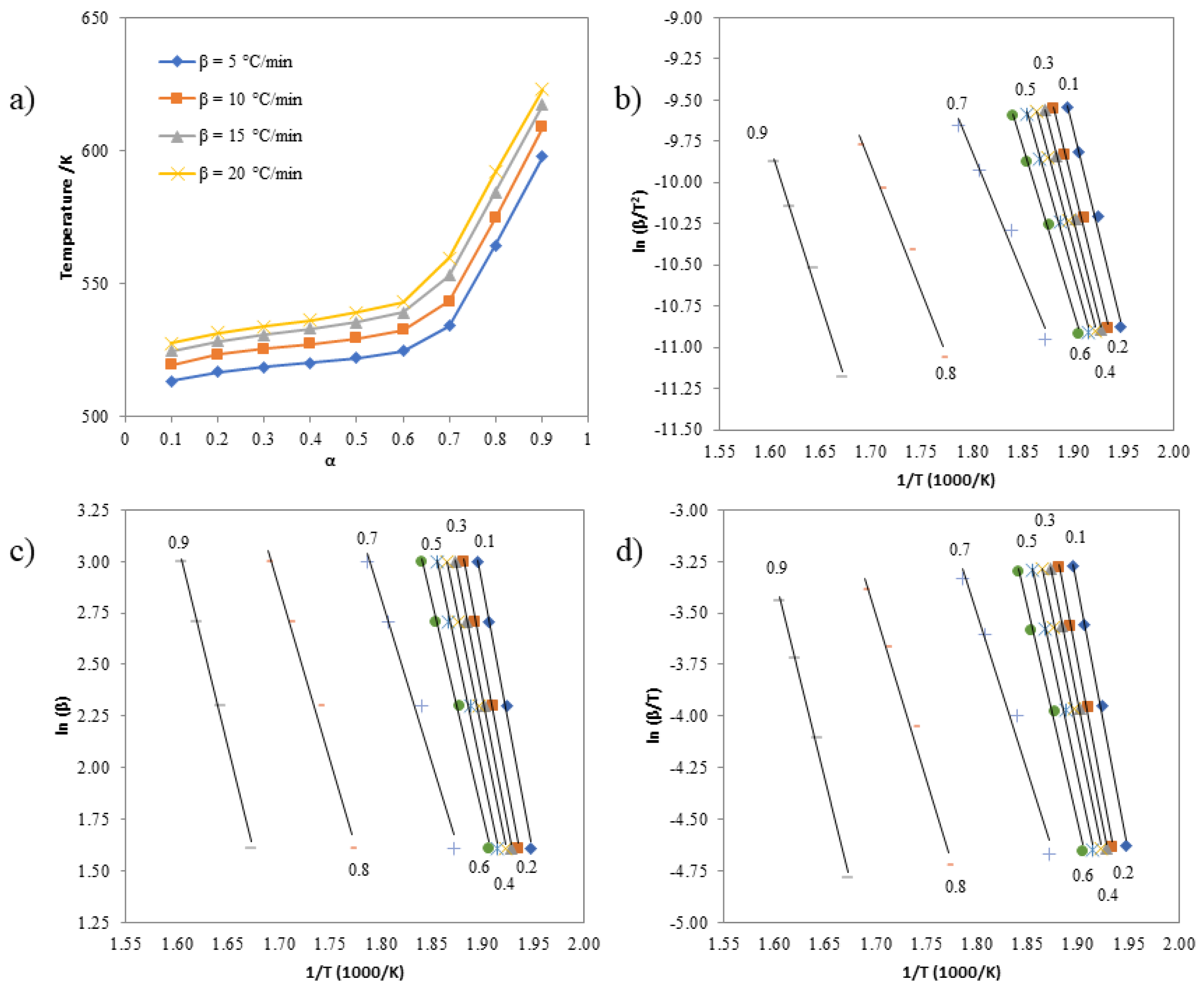 Preprints 110358 g010