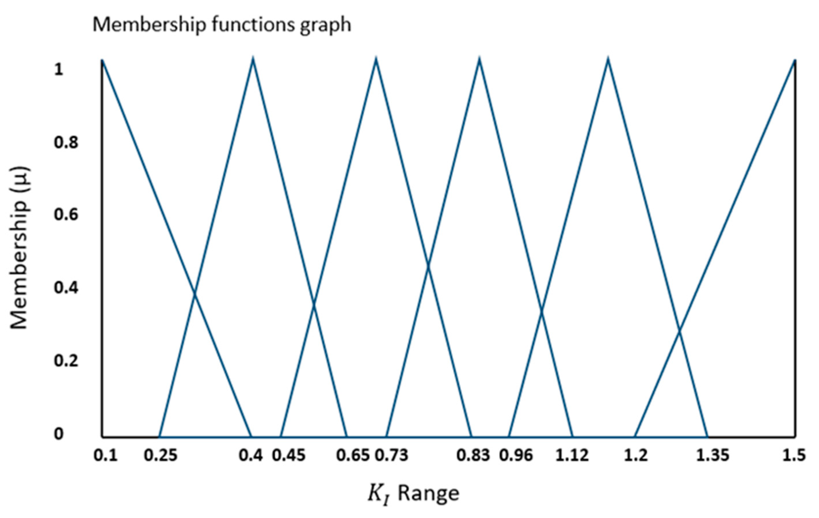 Preprints 109505 g004