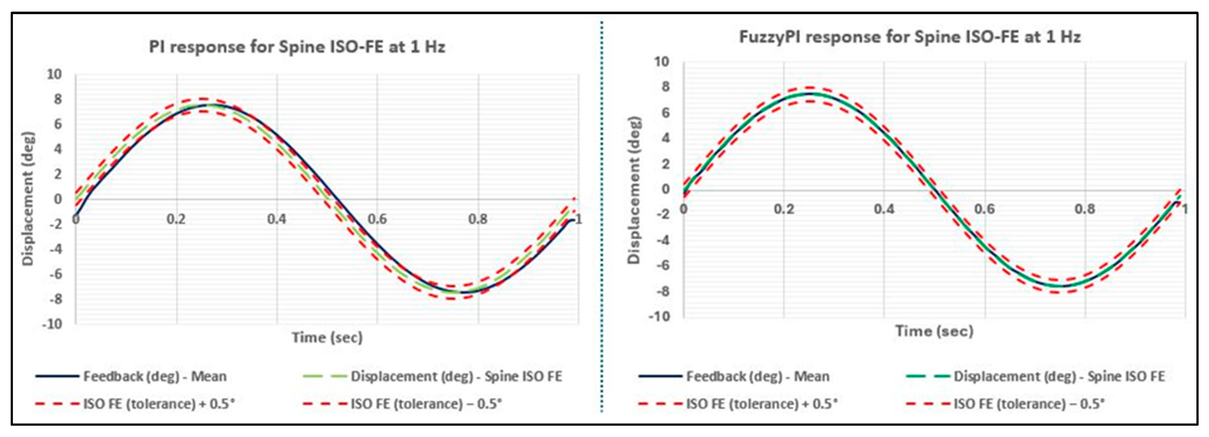 Preprints 109505 g006