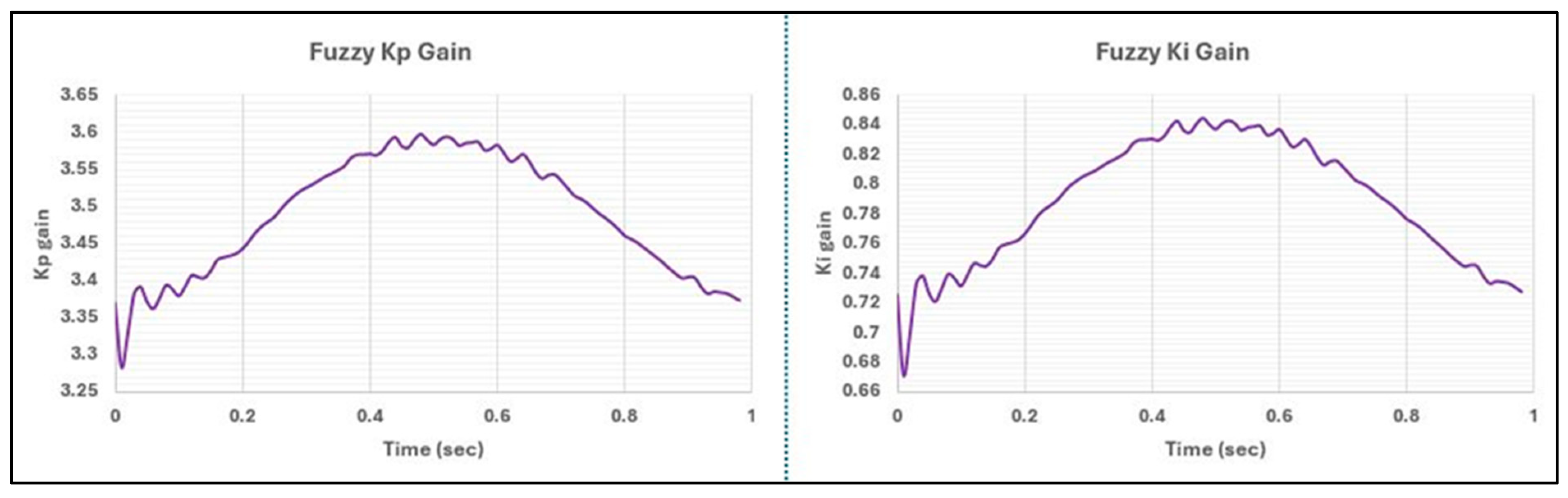 Preprints 109505 g007