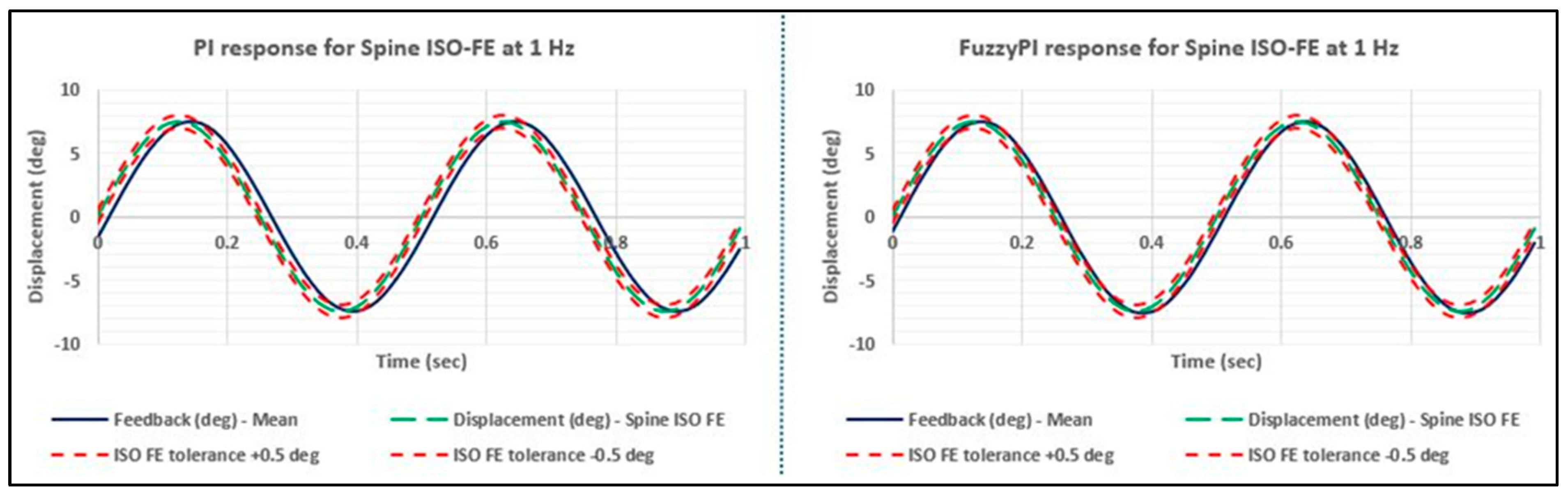 Preprints 109505 g008