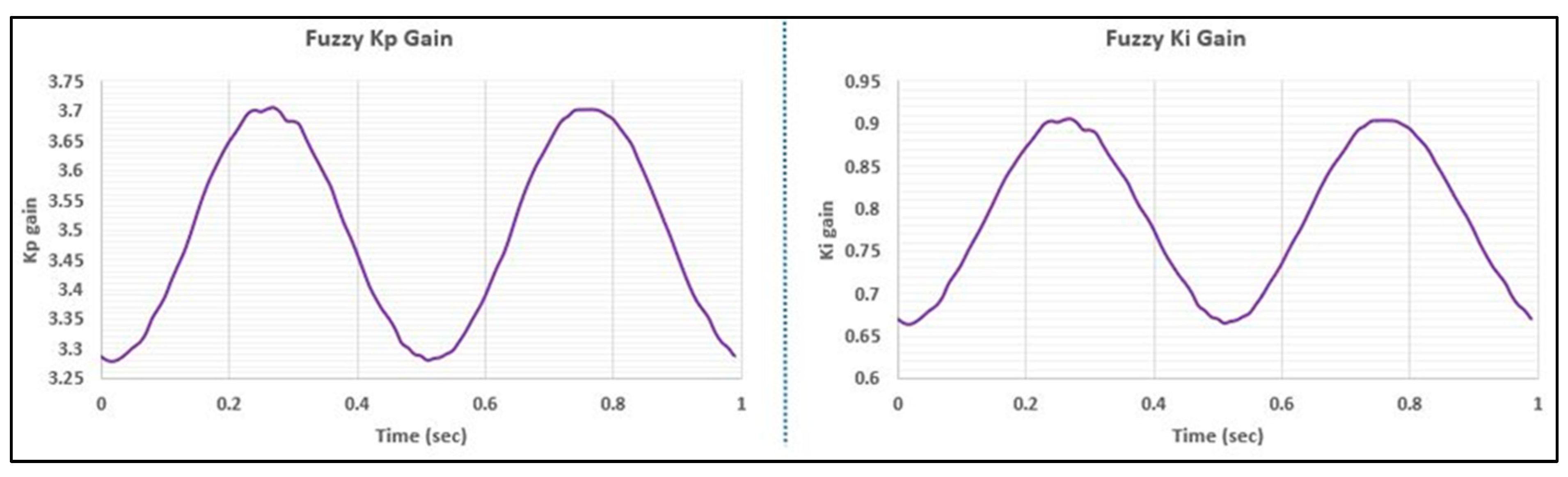 Preprints 109505 g009