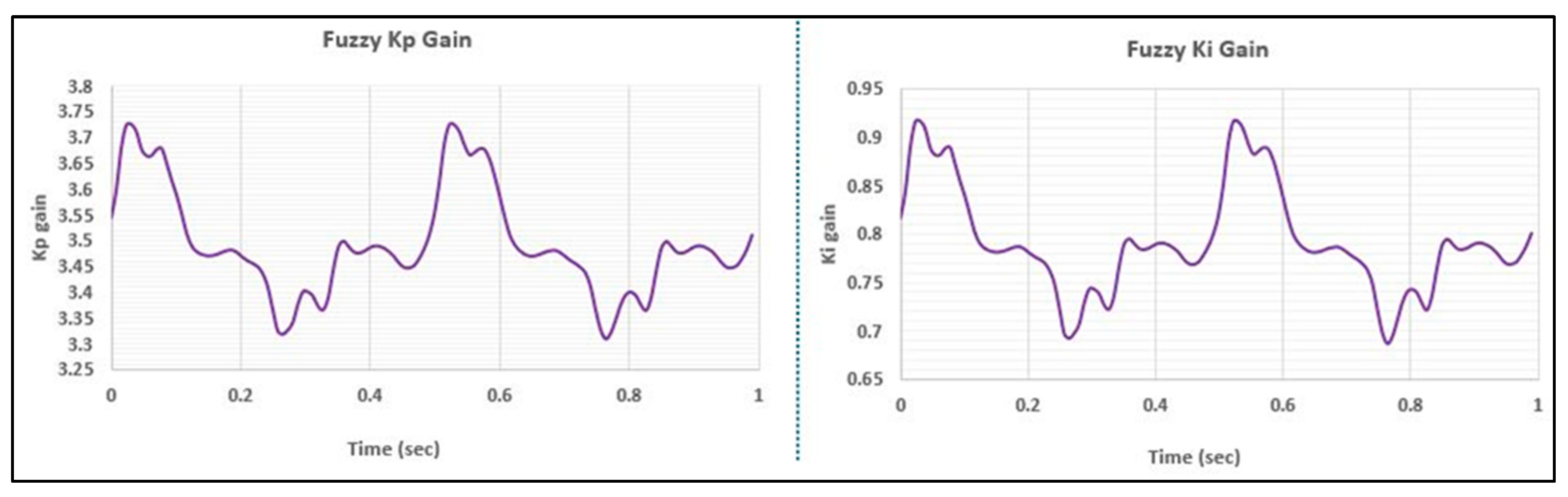 Preprints 109505 g011