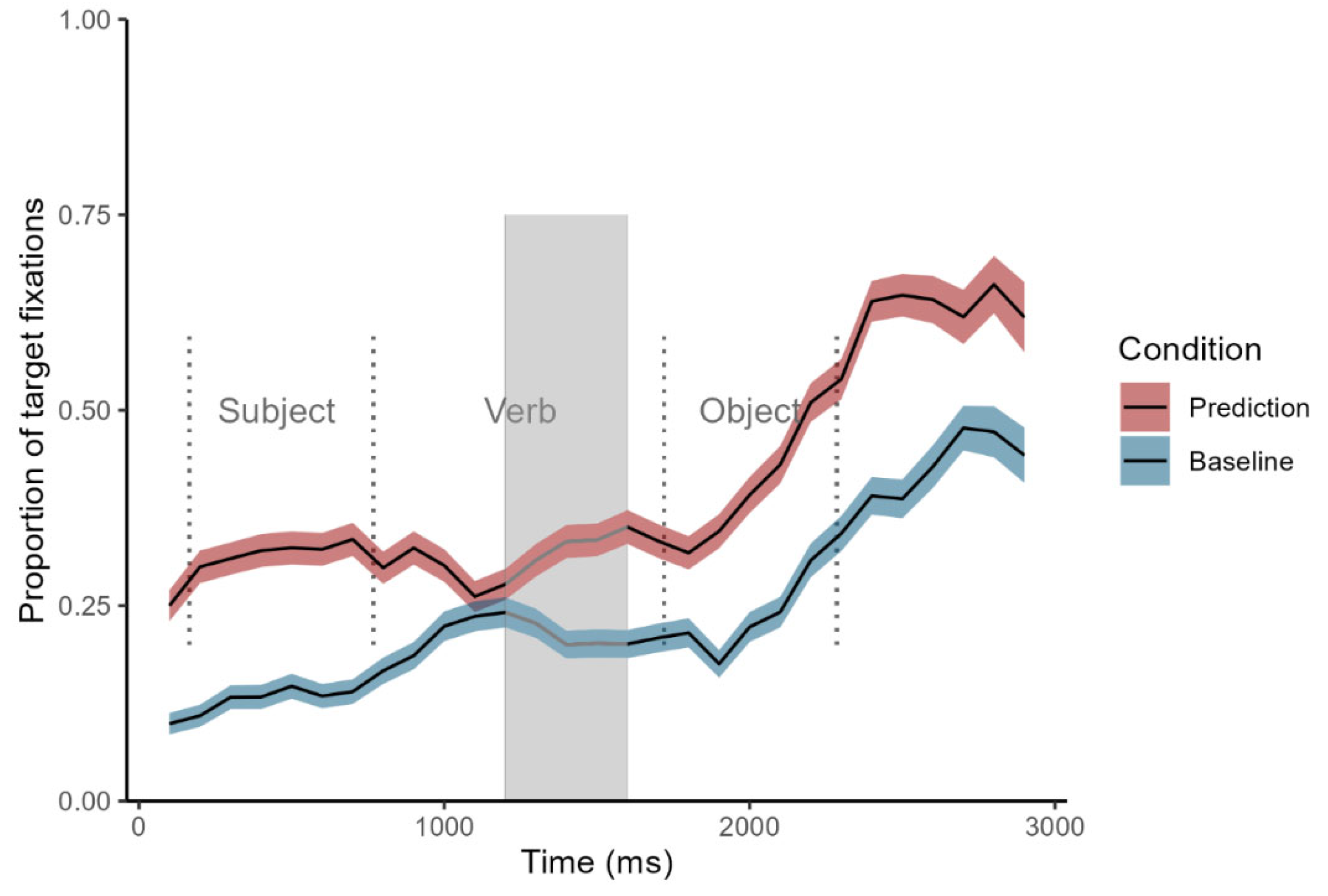 Preprints 104439 g002