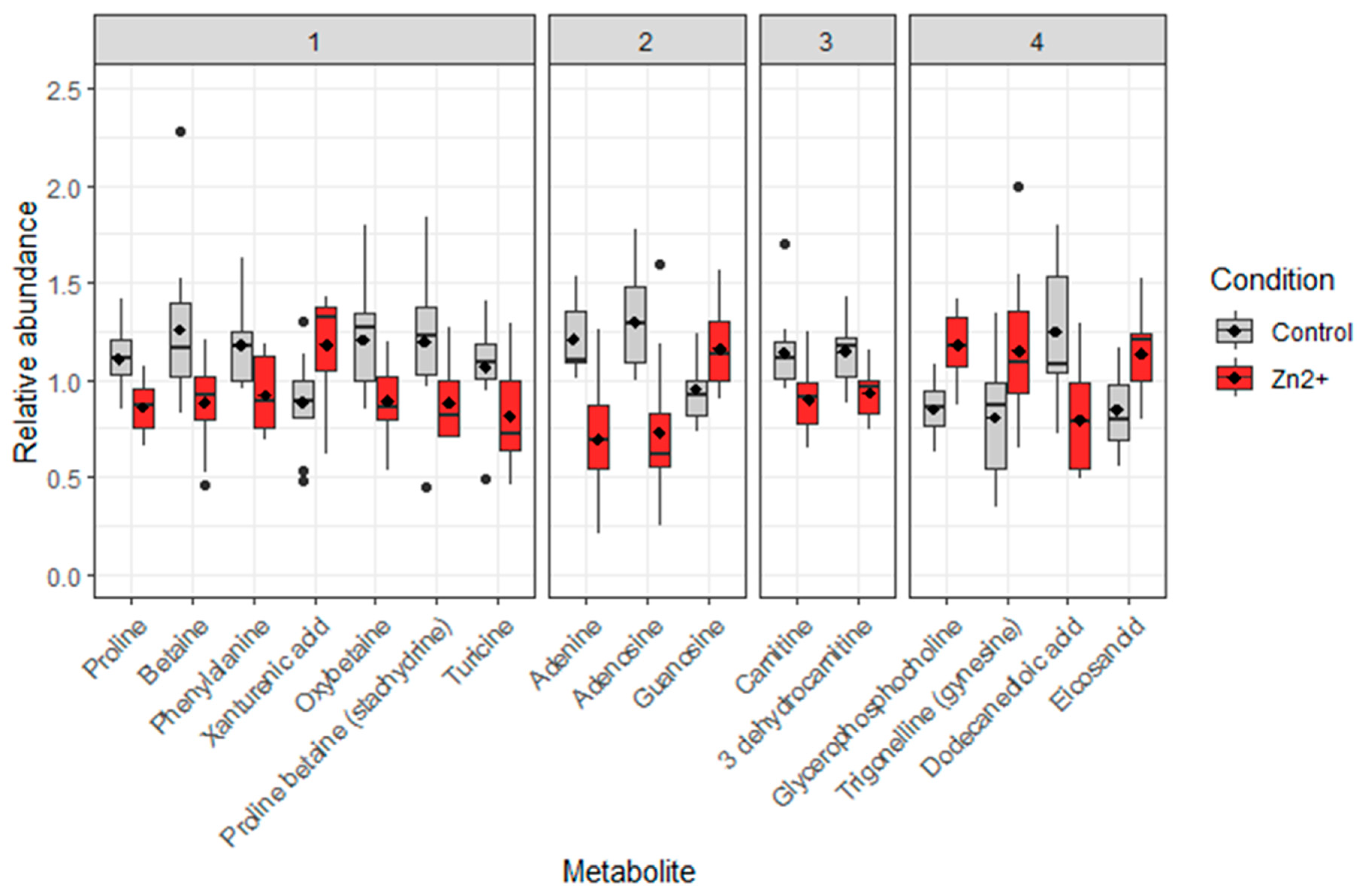 Preprints 75488 g004