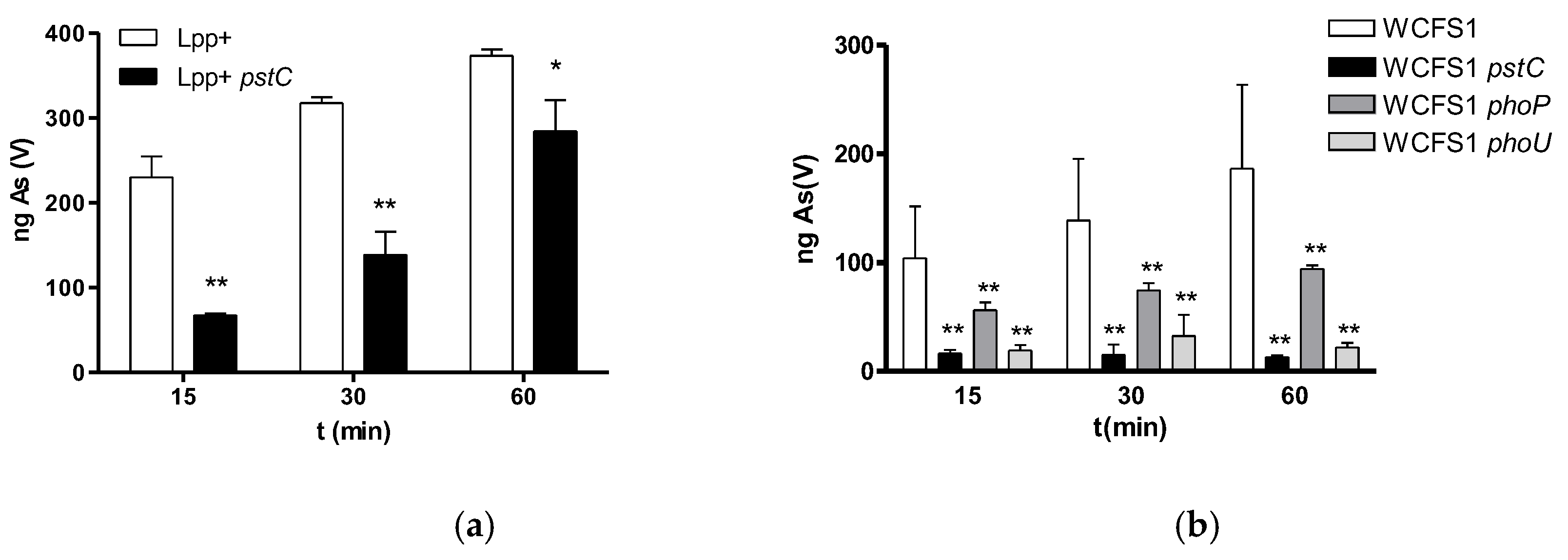 Preprints 101091 g001