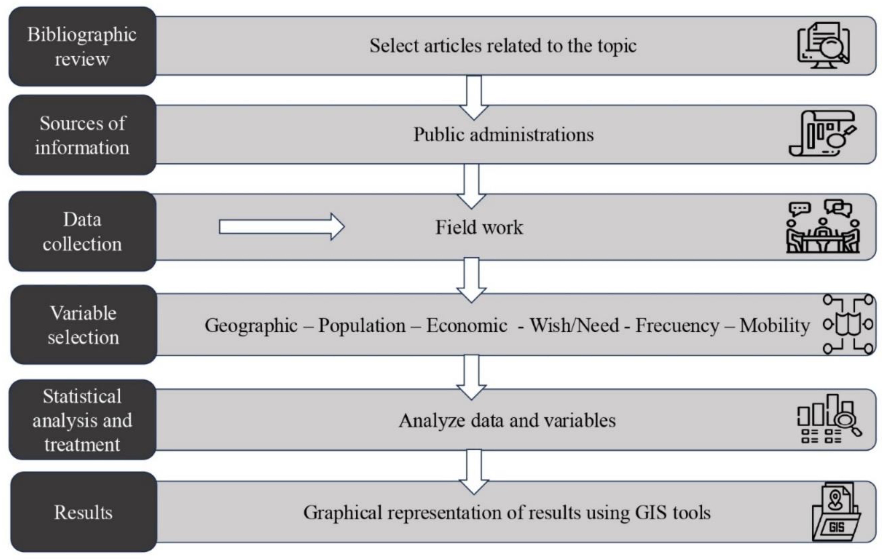 Preprints 118234 g001