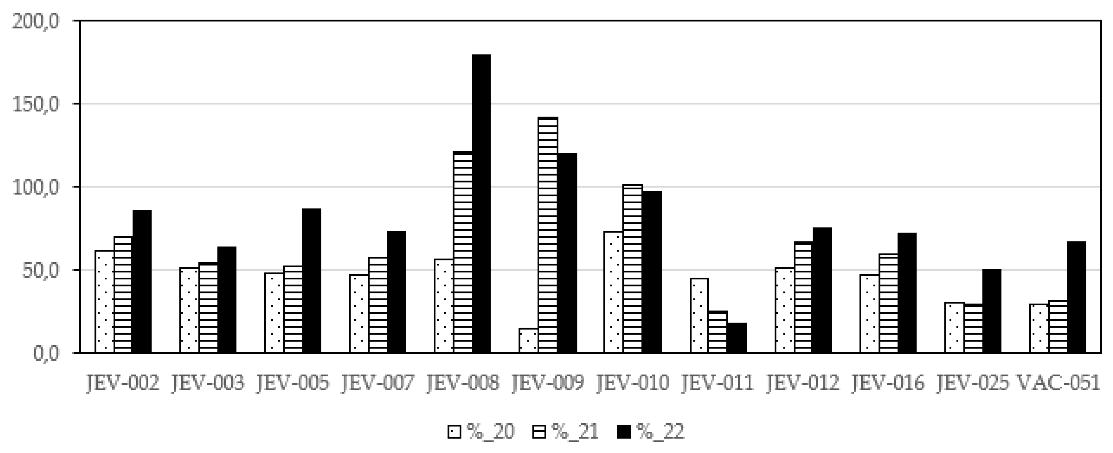 Preprints 118234 g012