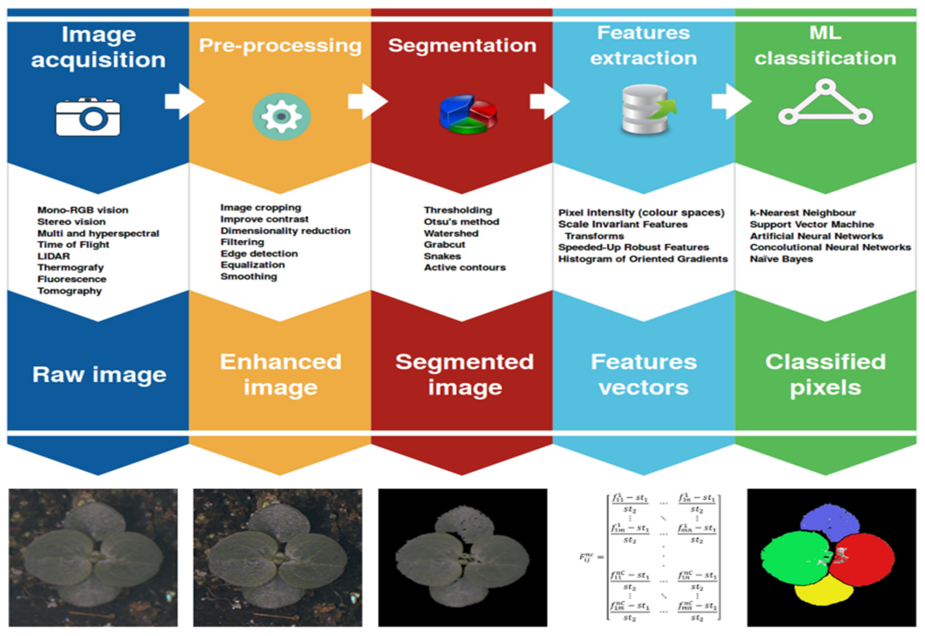 Preprints 68837 g004