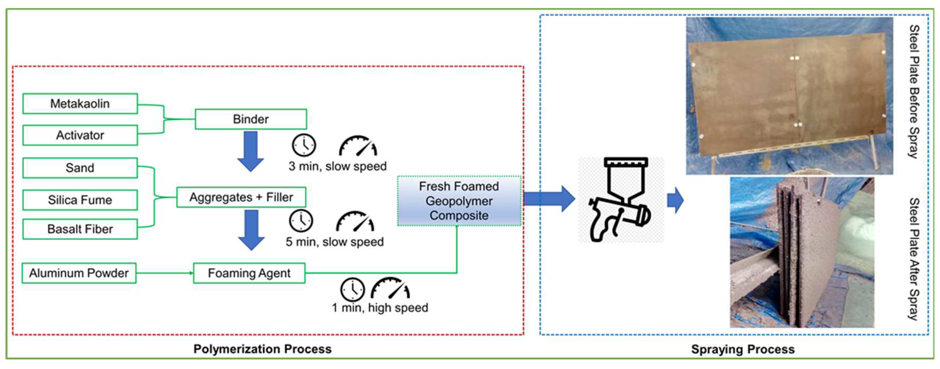 Preprints 85796 g002