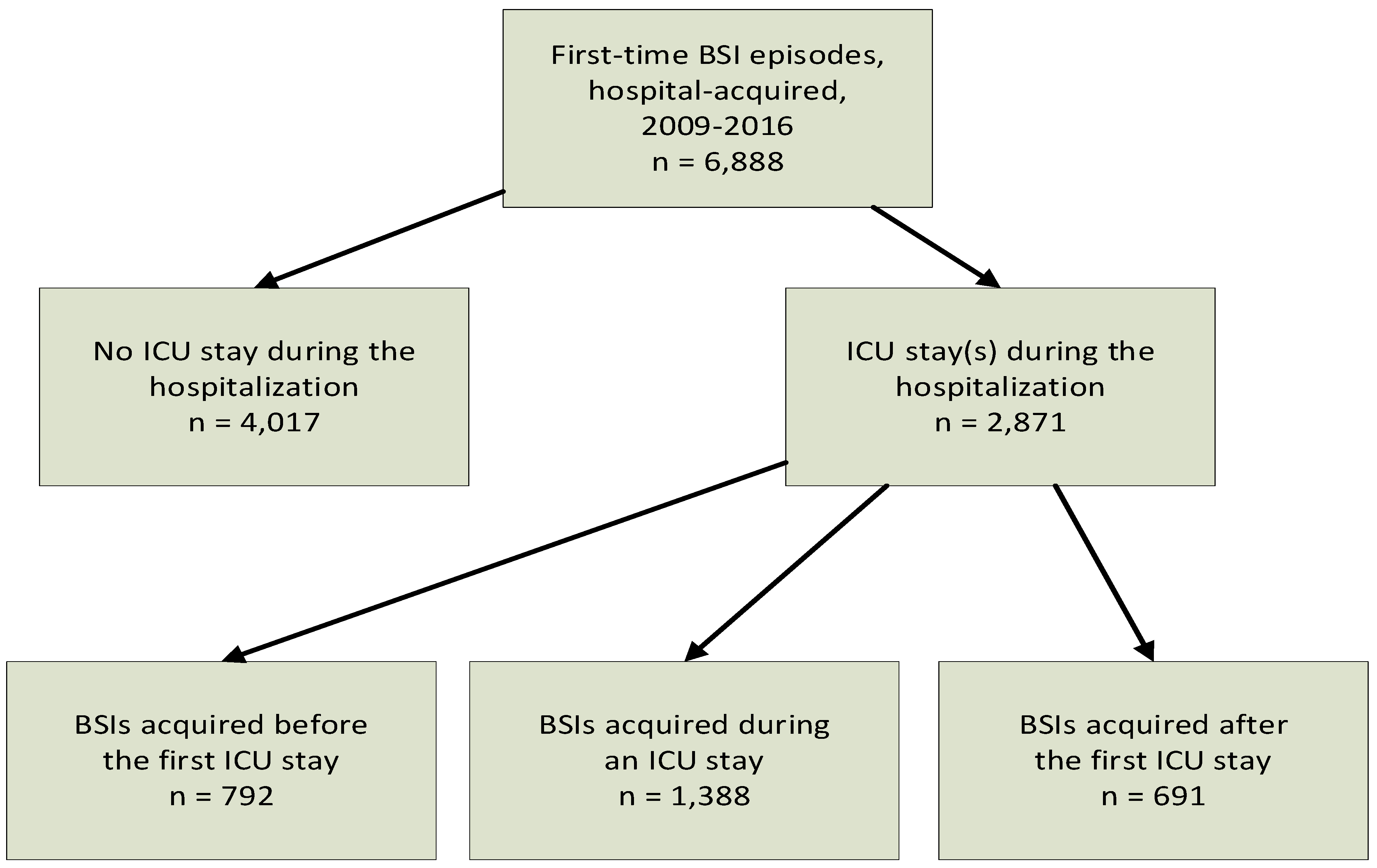 Preprints 141306 g001