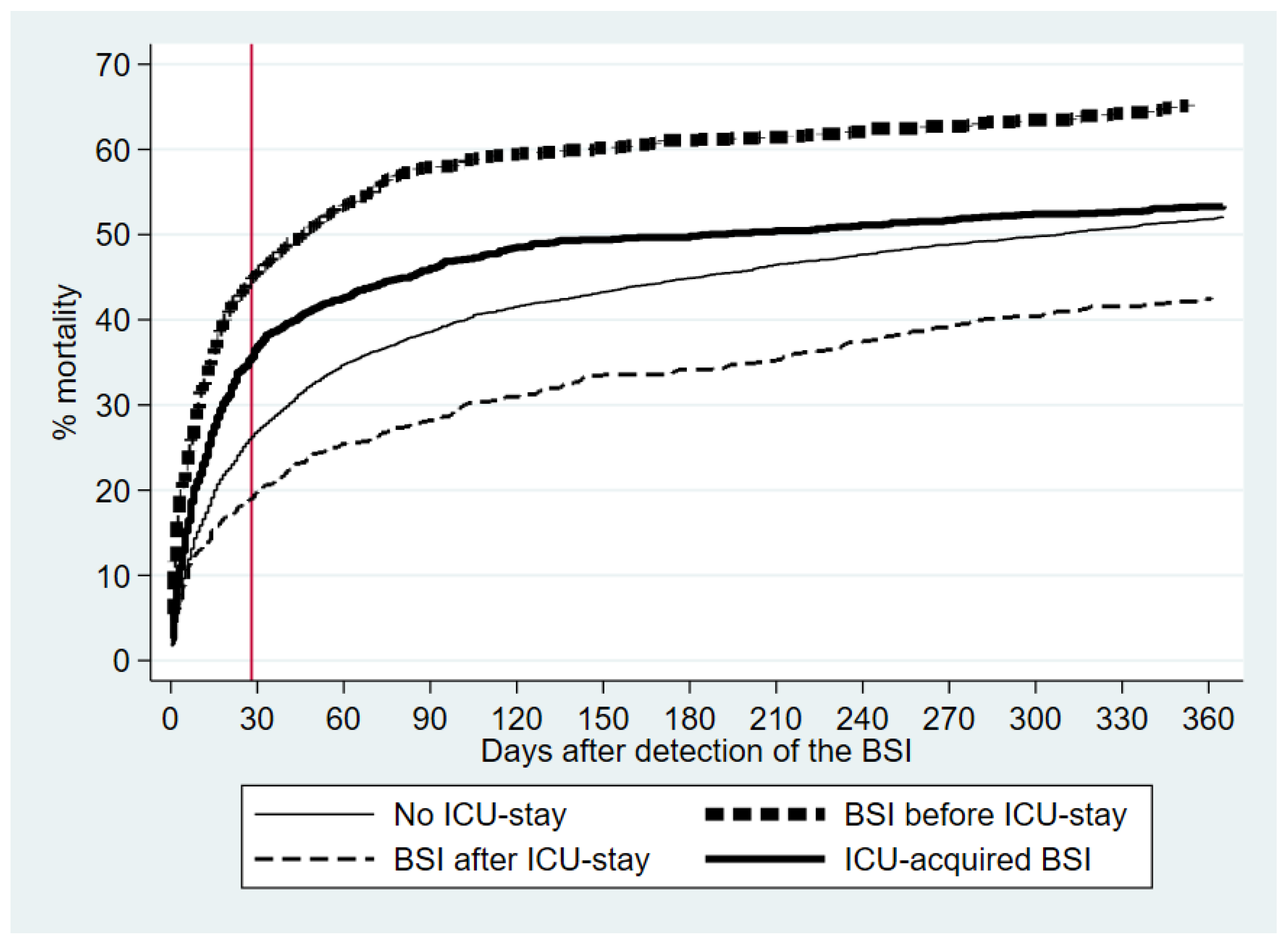 Preprints 141306 g002