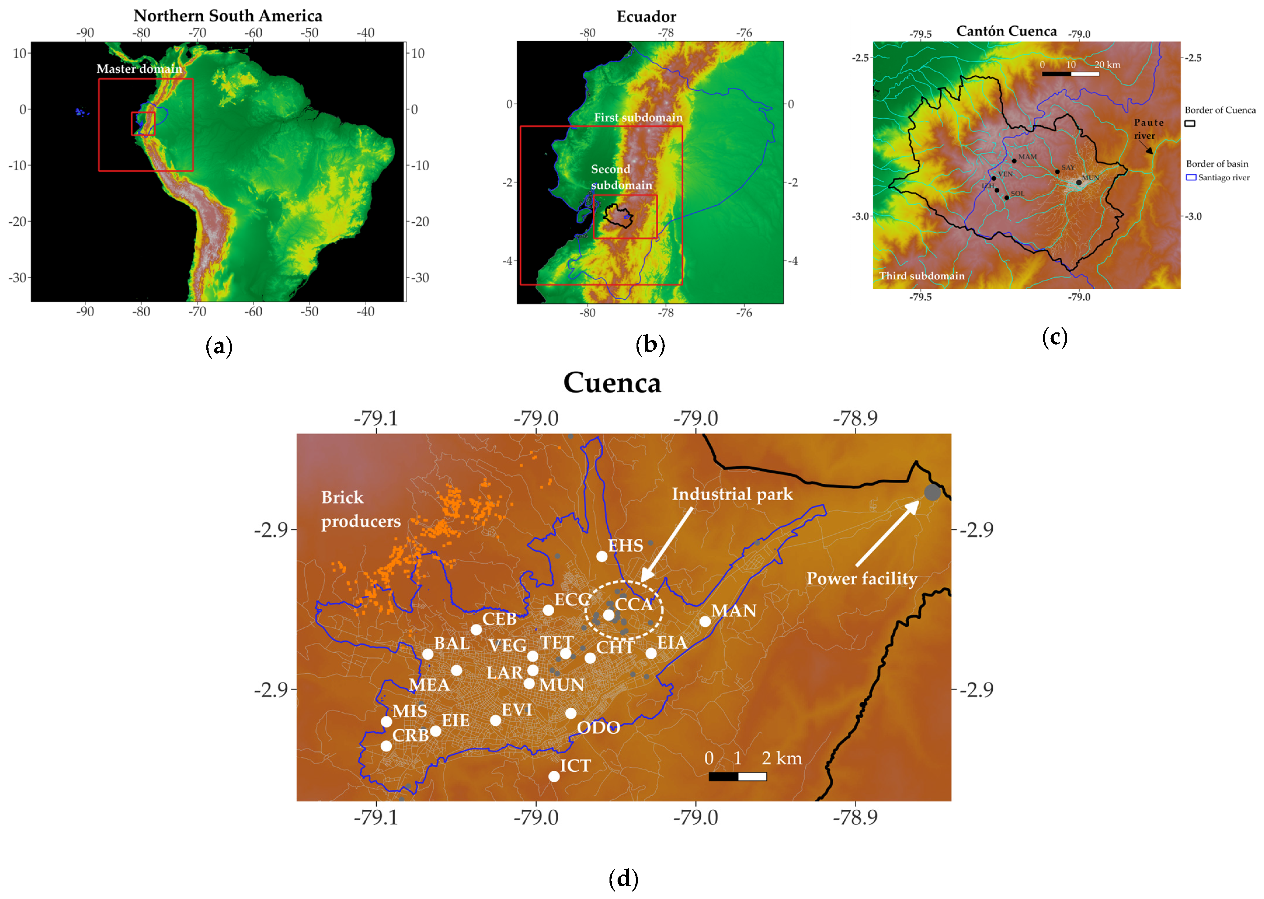 Preprints 104094 g001