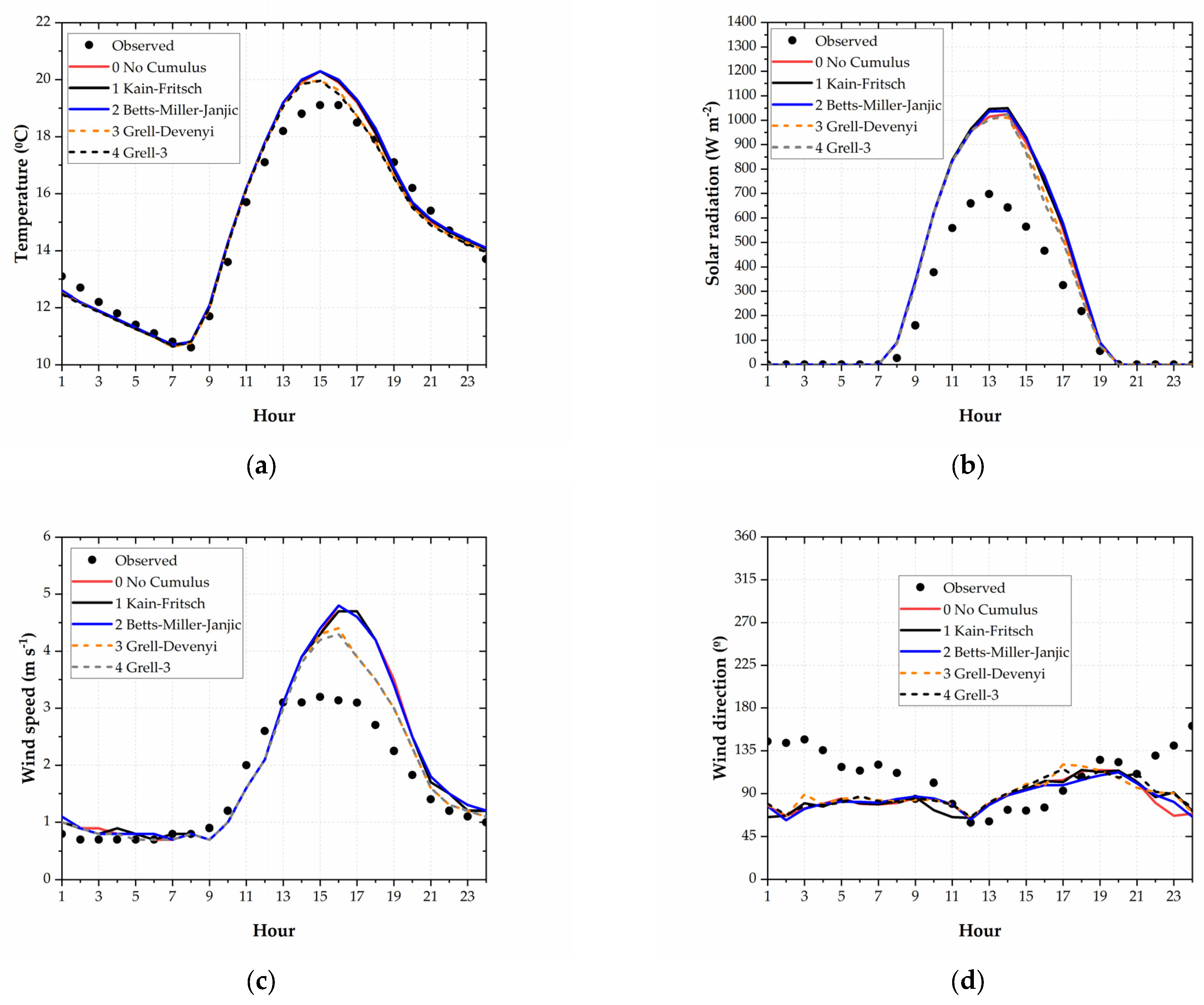 Preprints 104094 g002