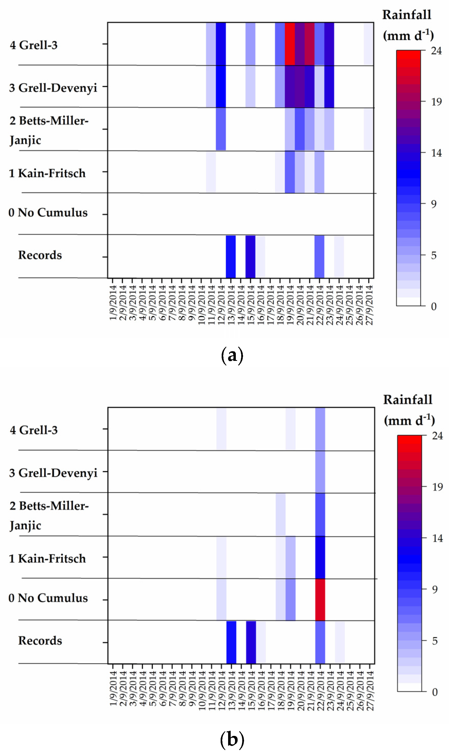 Preprints 104094 g003a