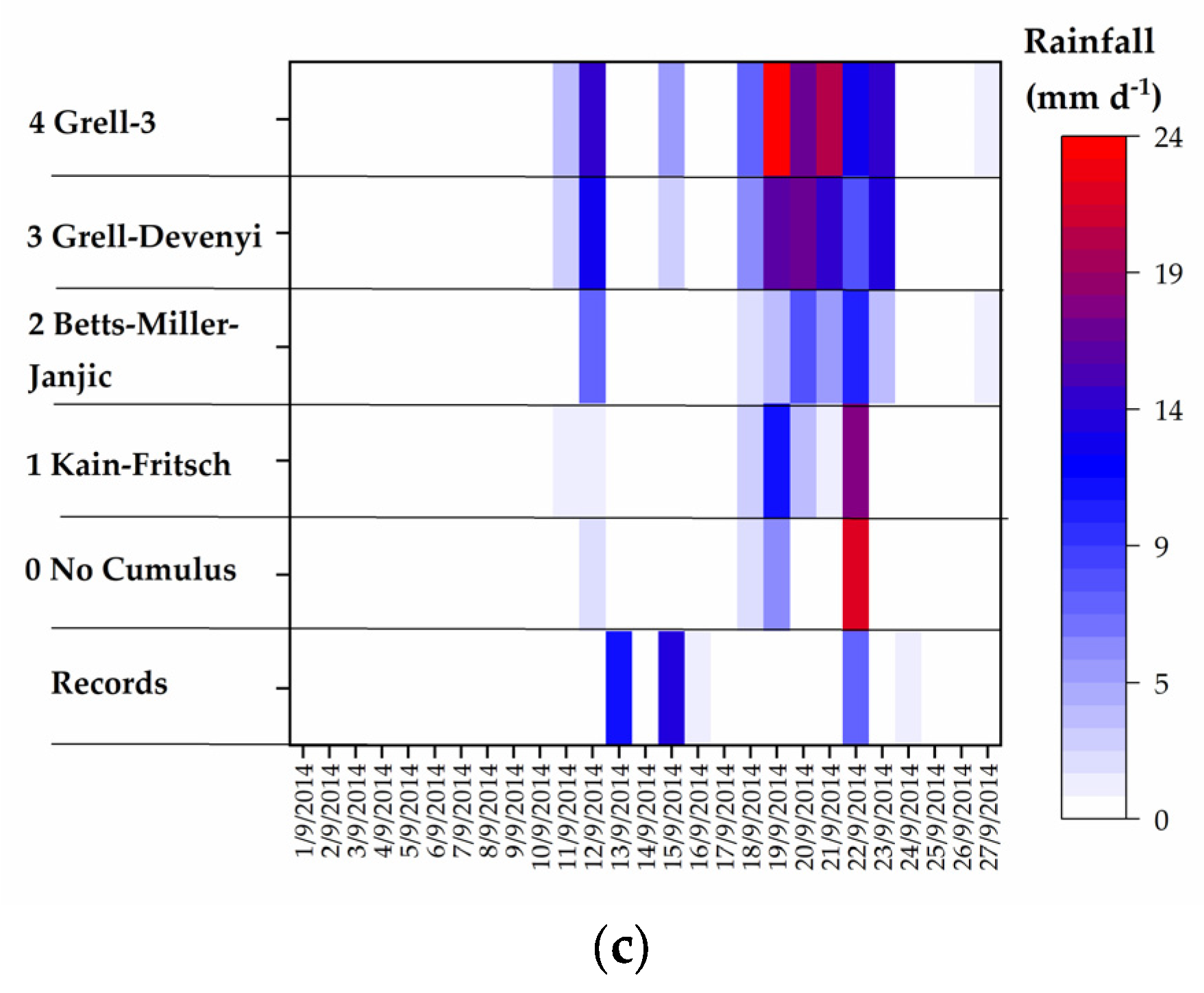 Preprints 104094 g003b