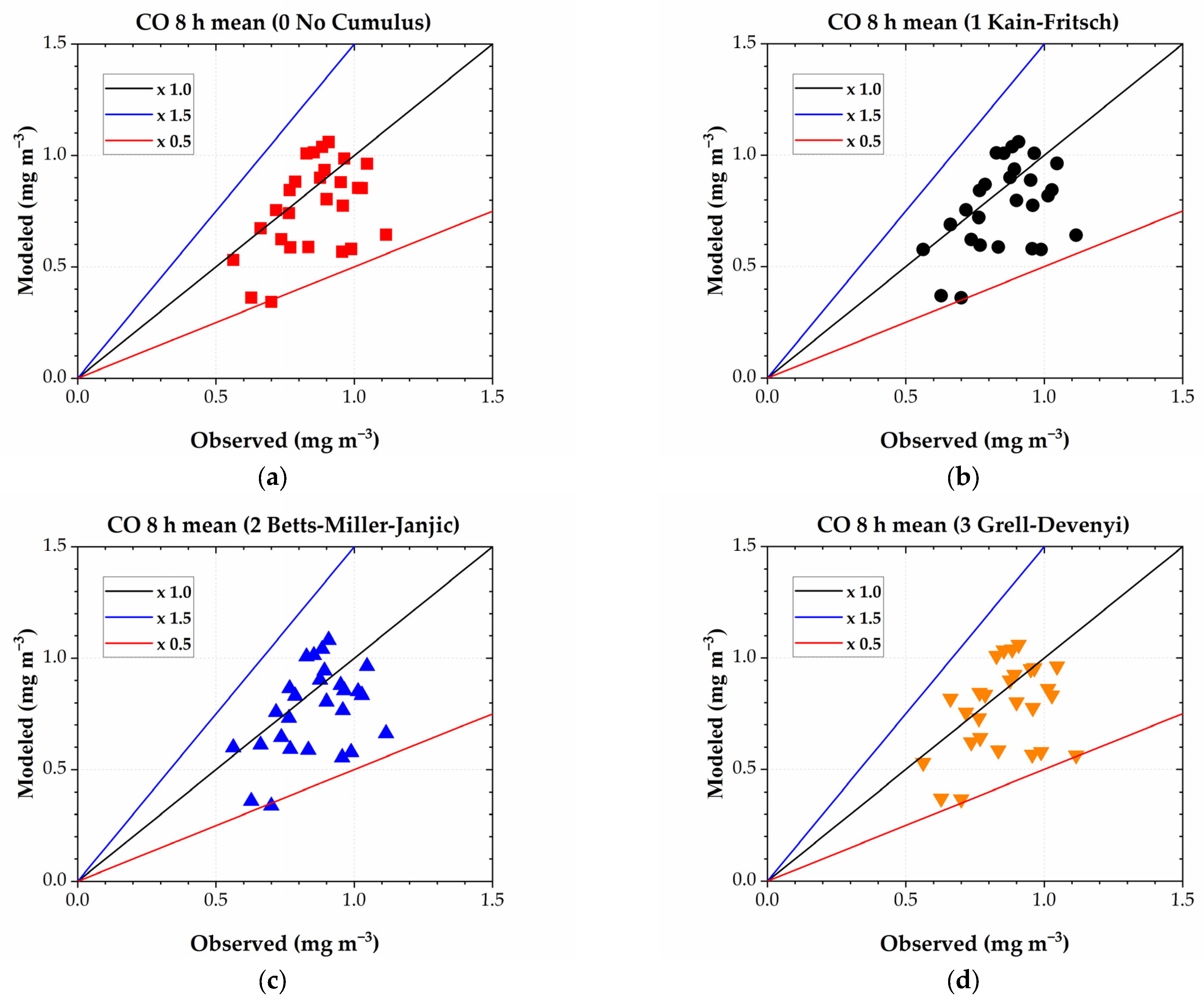 Preprints 104094 g006a