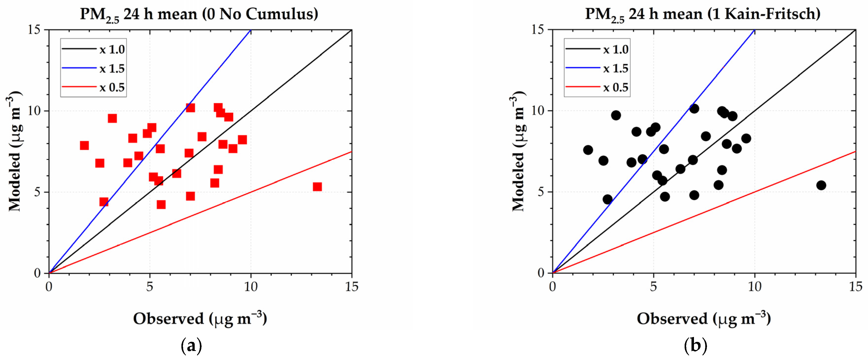 Preprints 104094 g007a